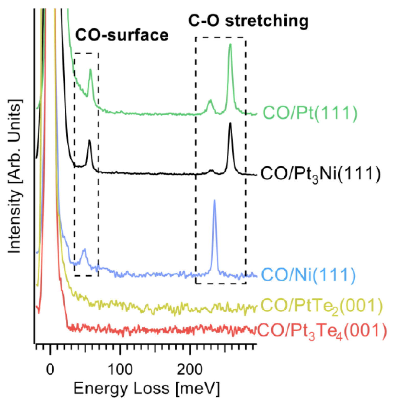 Nanomaterials 12 00558 g007