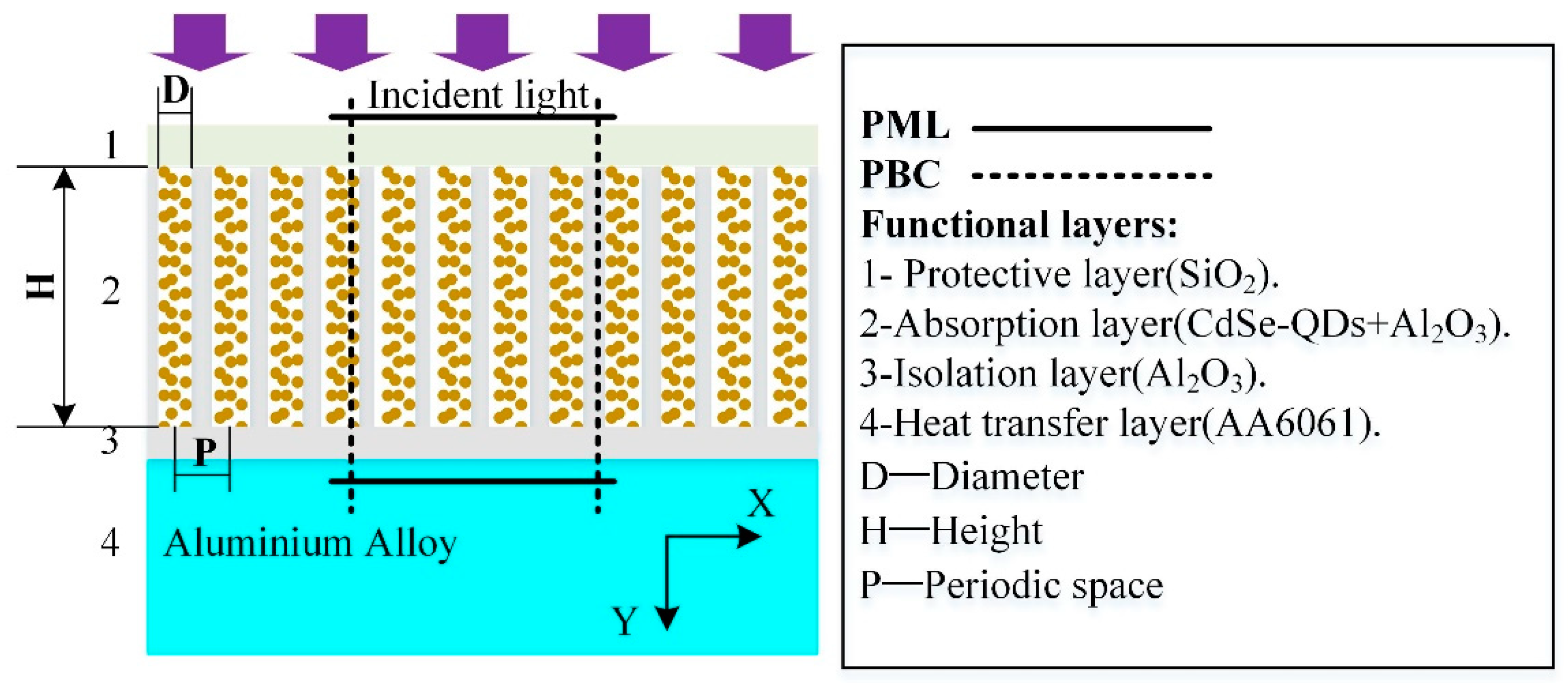 Nanomaterials 12 00559 g001 550