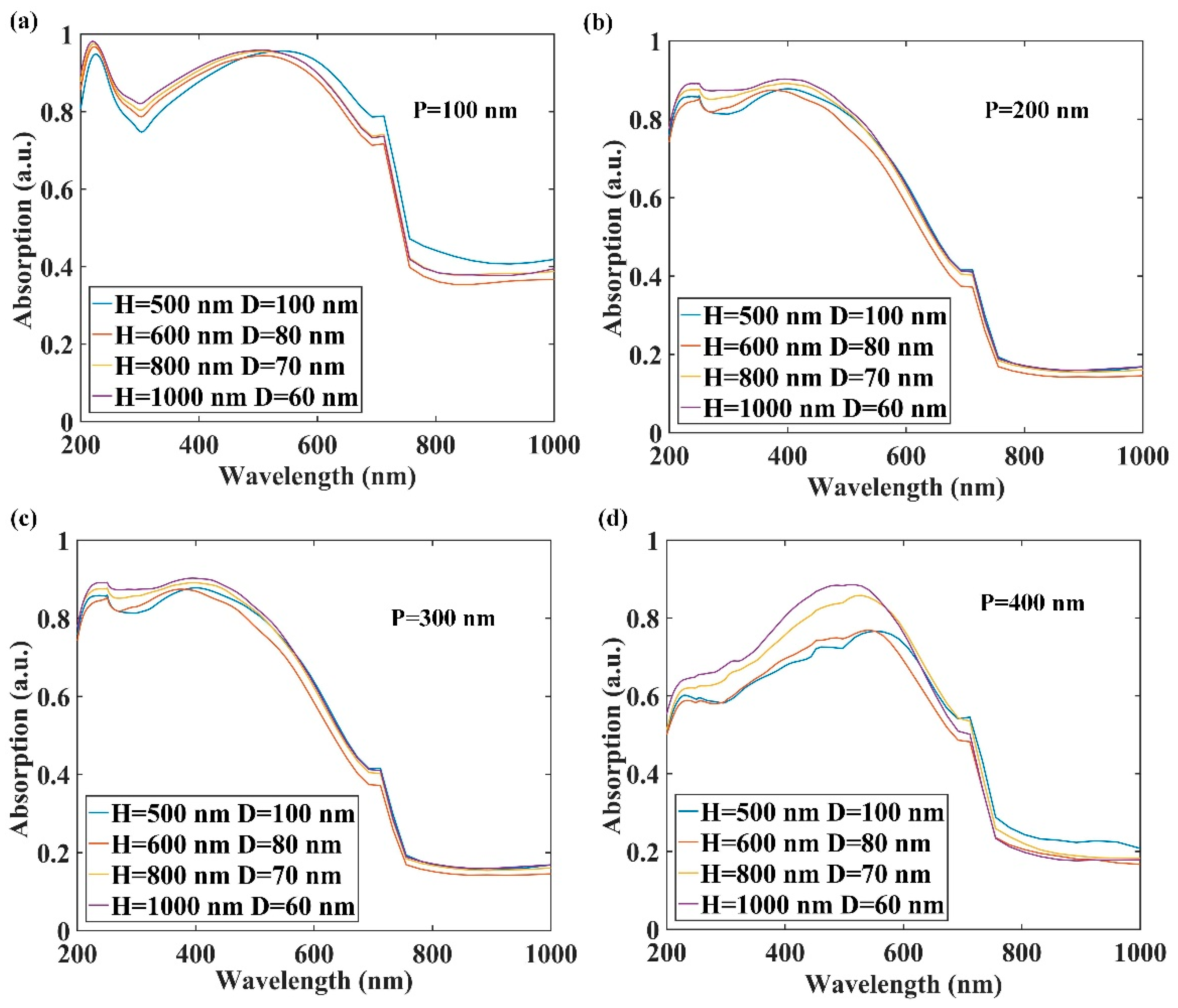 Nanomaterials 12 00559 g002 550