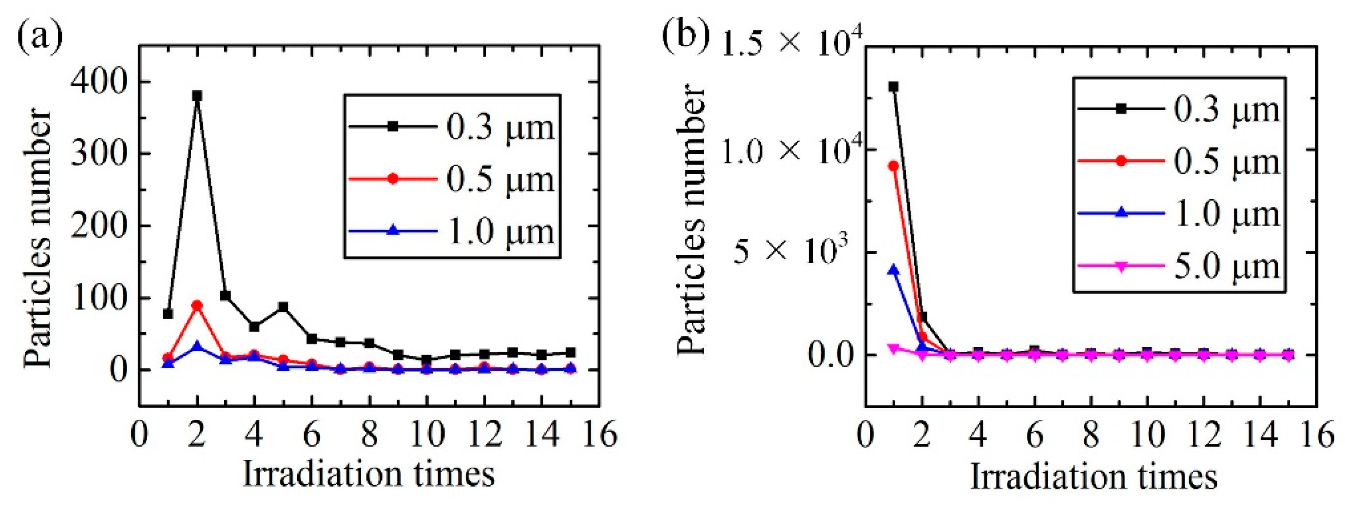 Nanomaterials 12 00559 g006 550