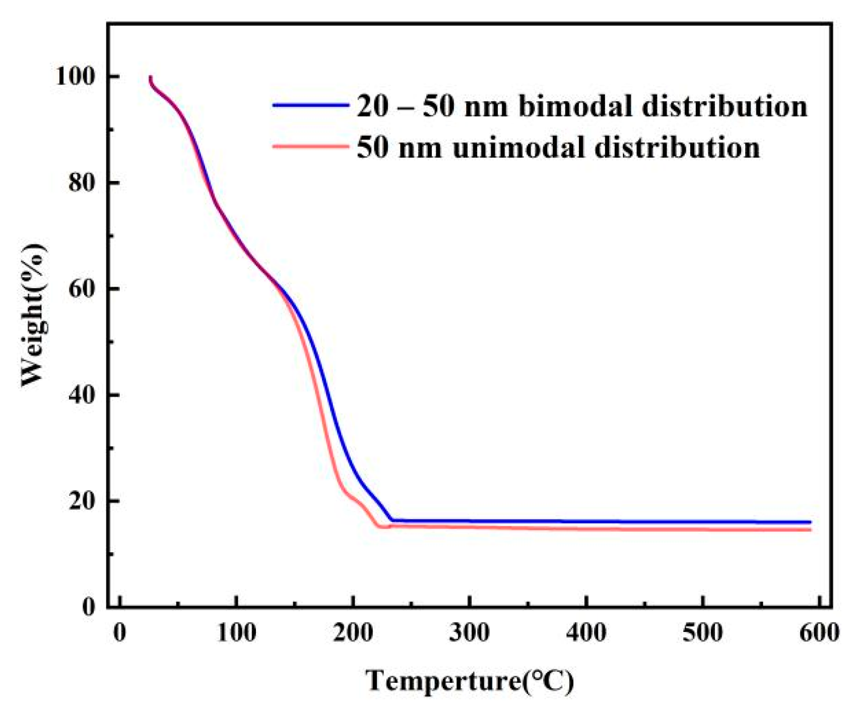 Nanomaterials 12 00560 g005 550