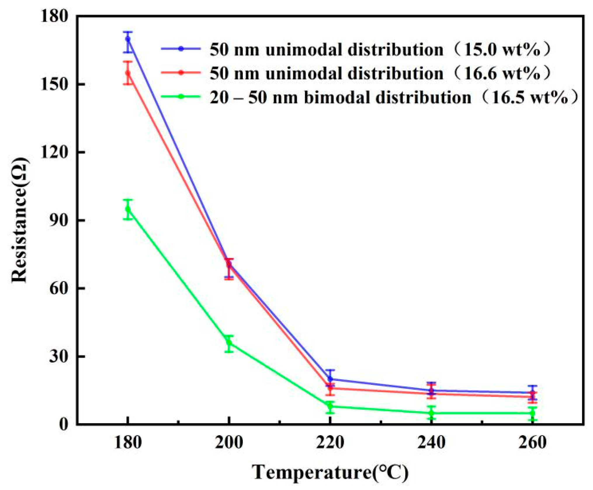 Nanomaterials 12 00560 g006 550