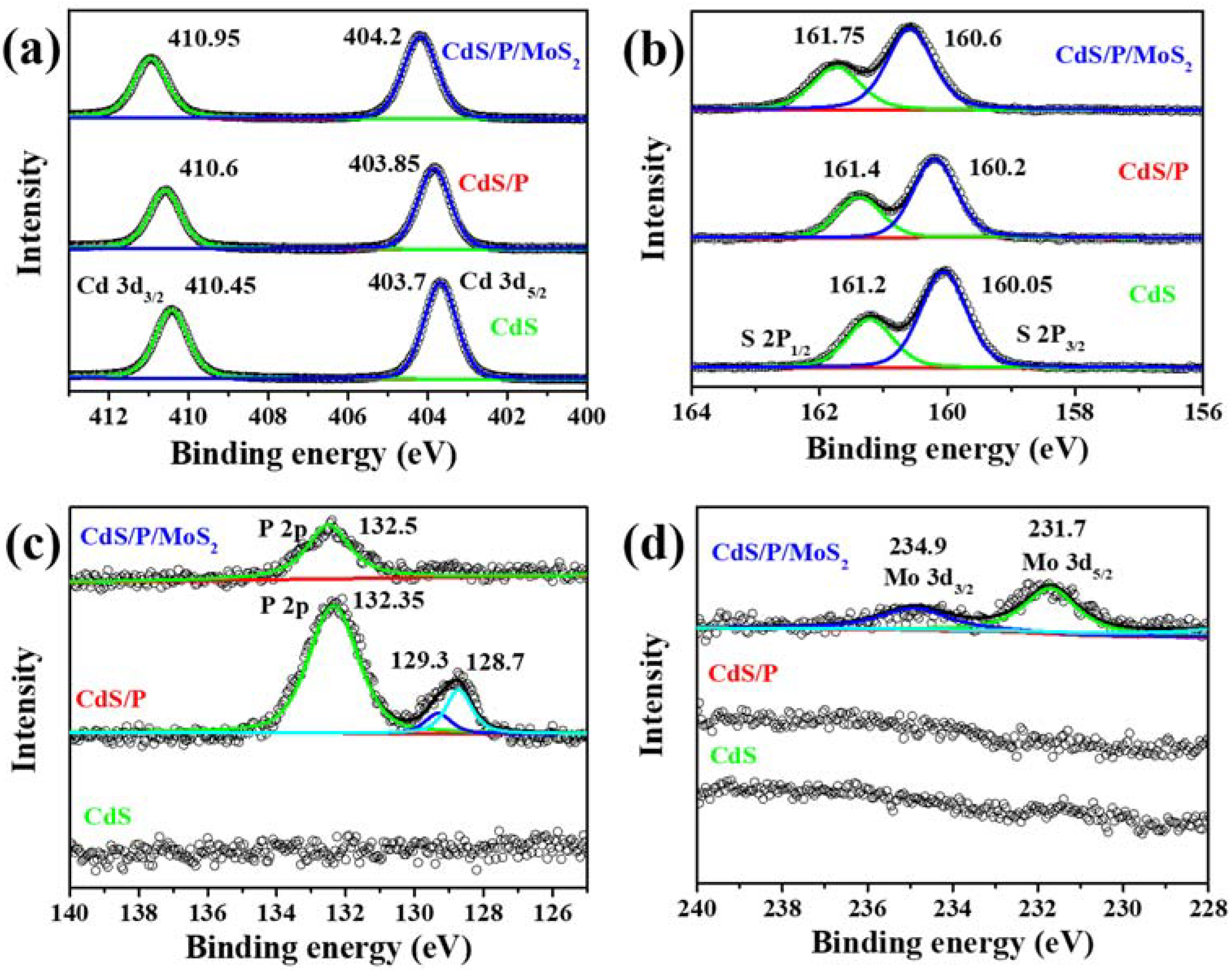 Nanomaterials 12 00561 g003 Nanomaterials 12 00561 g003