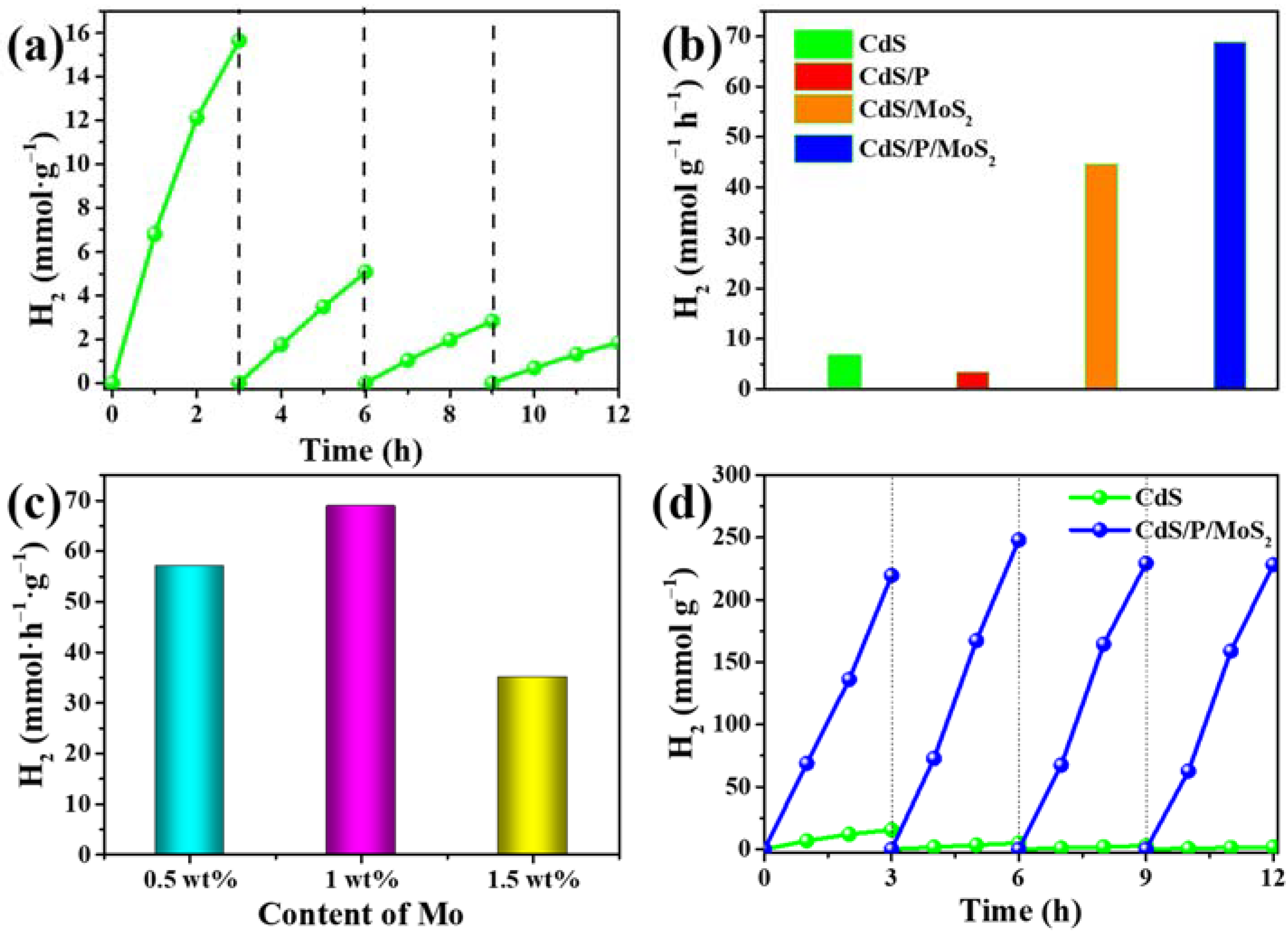 Nanomaterials 12 00561 g004 Nanomaterials 12 00561 g004