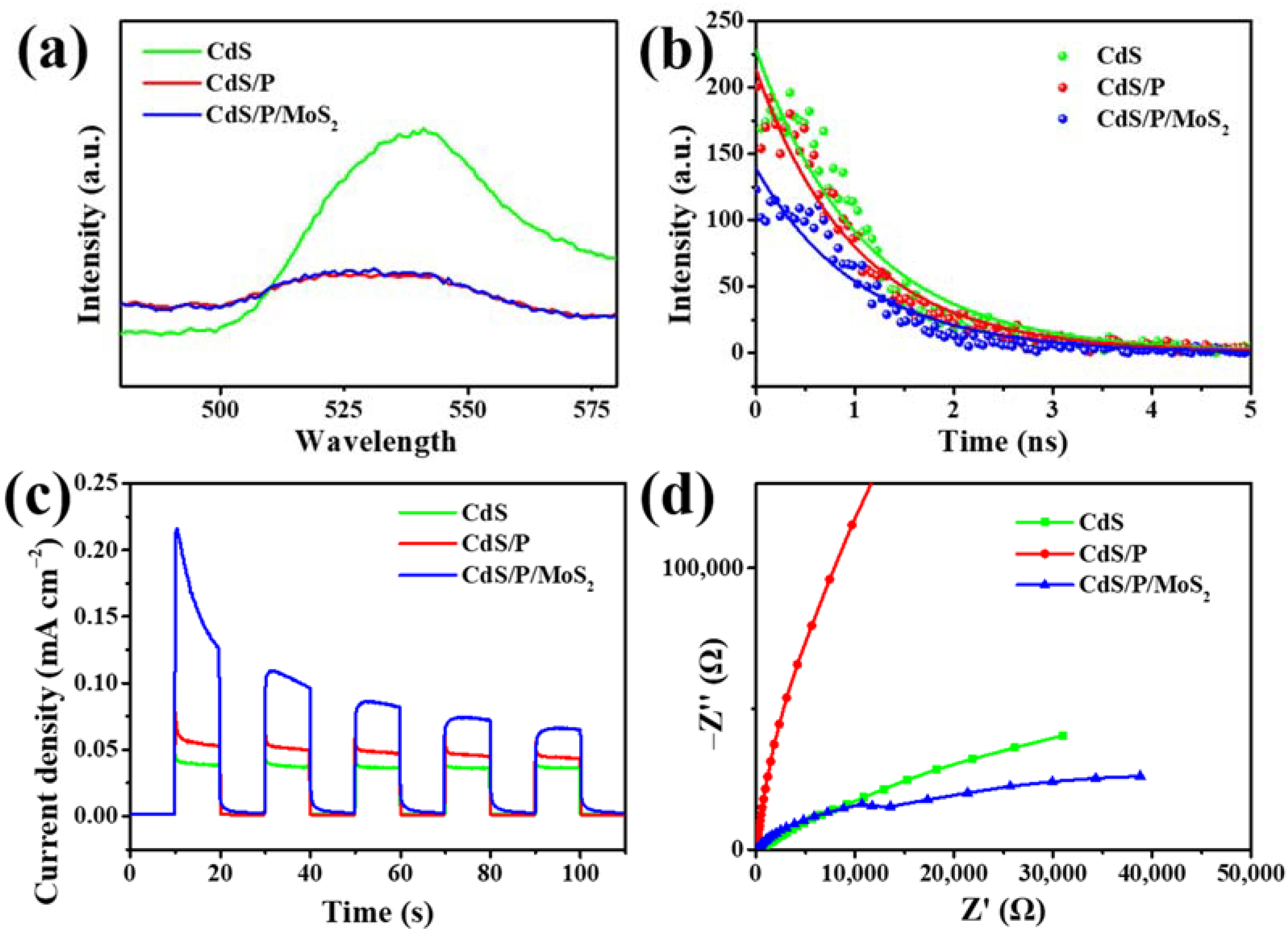 Nanomaterials 12 00561 g005 Nanomaterials 12 00561 g005