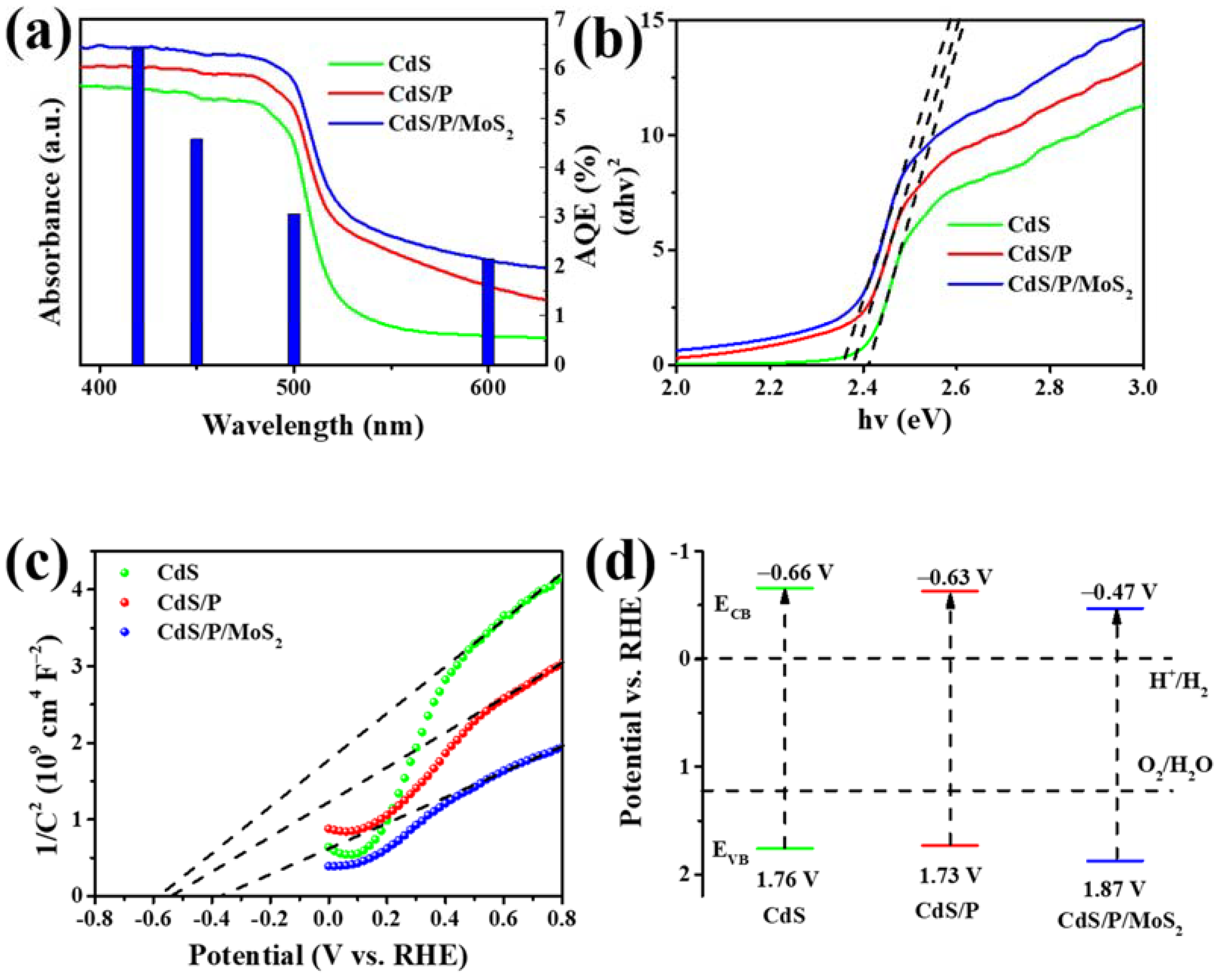 Nanomaterials 12 00561 g006 Nanomaterials 12 00561 g006