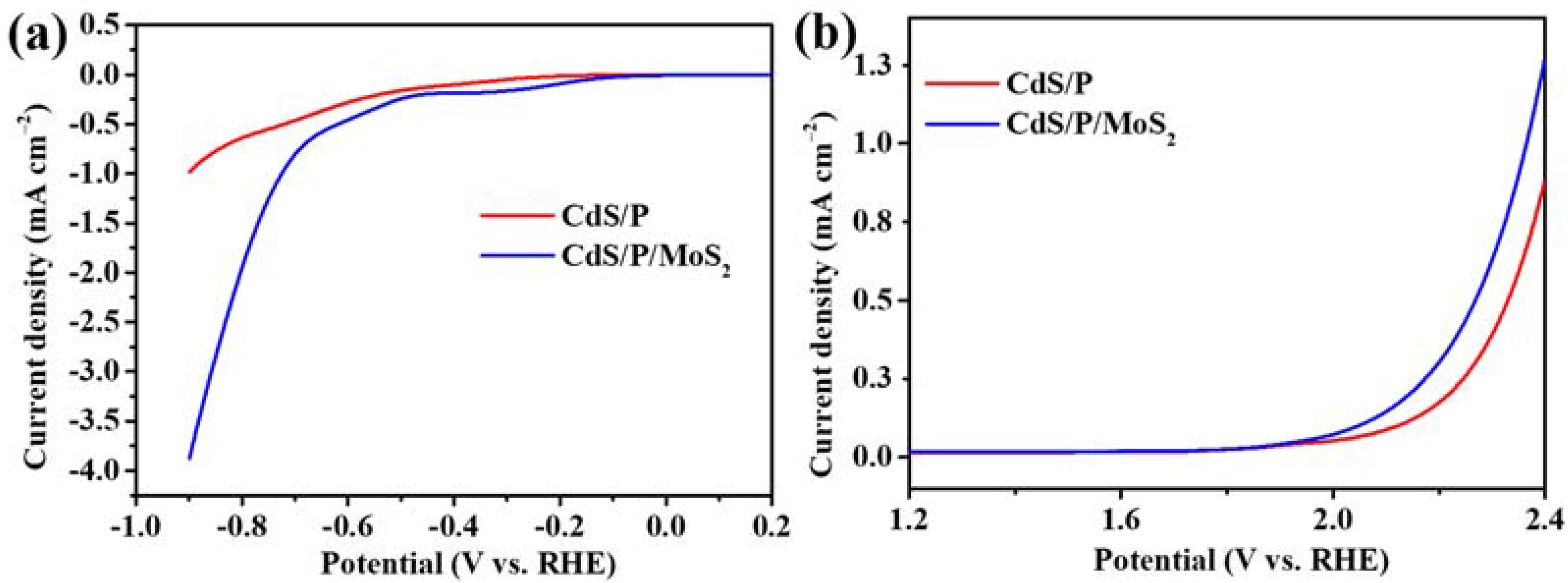 Nanomaterials 12 00561 g007 Nanomaterials 12 00561 g007