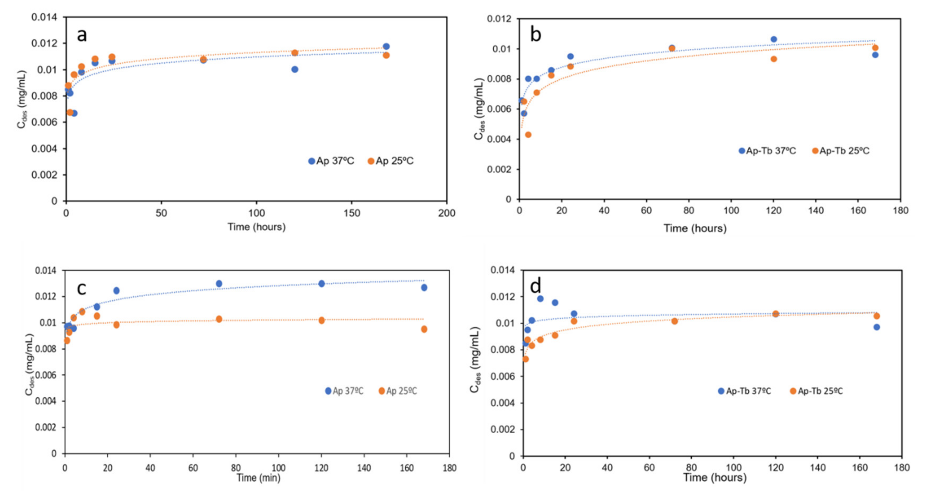 Nanomaterials 12 00562 g004