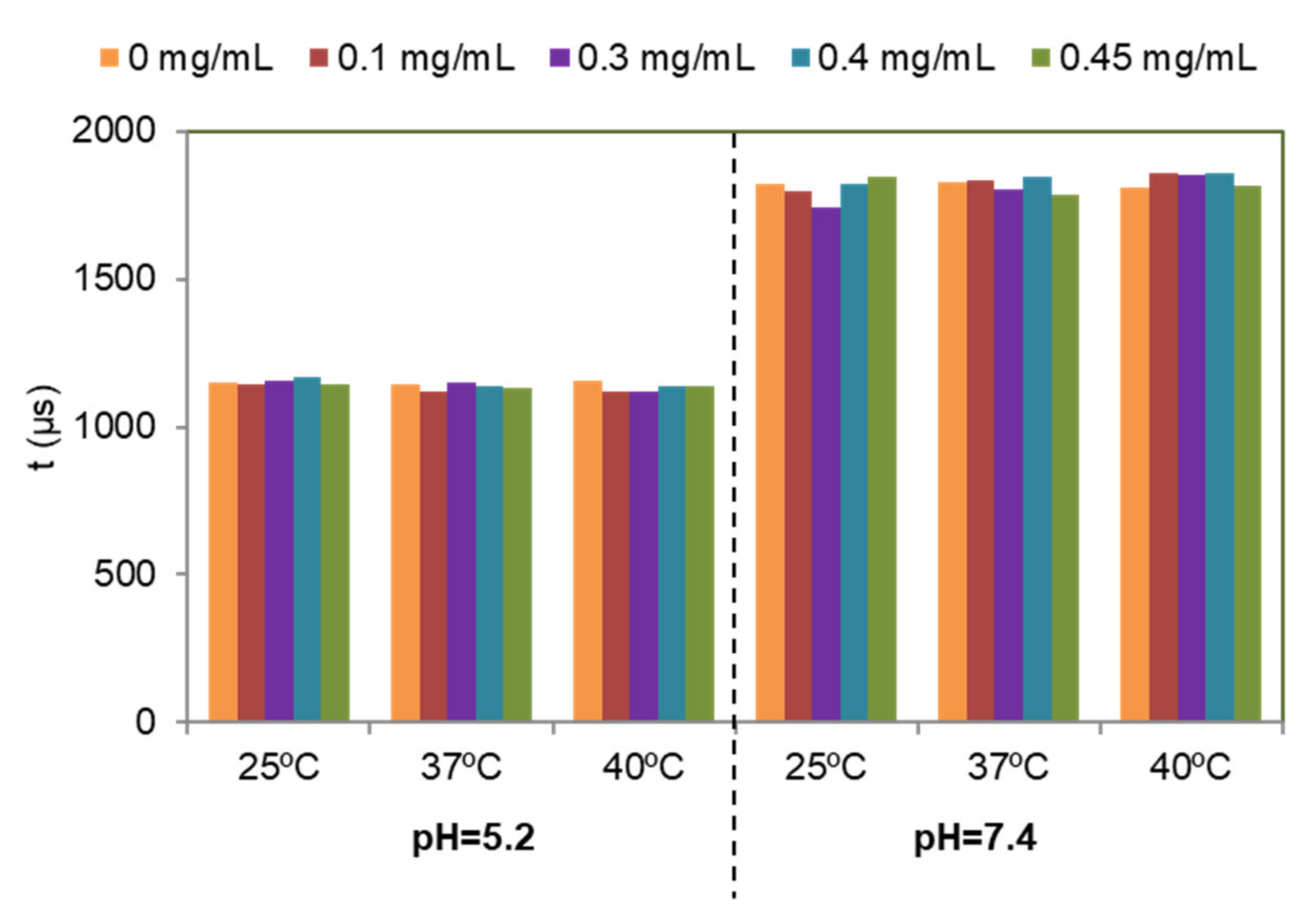 Nanomaterials 12 00562 g009