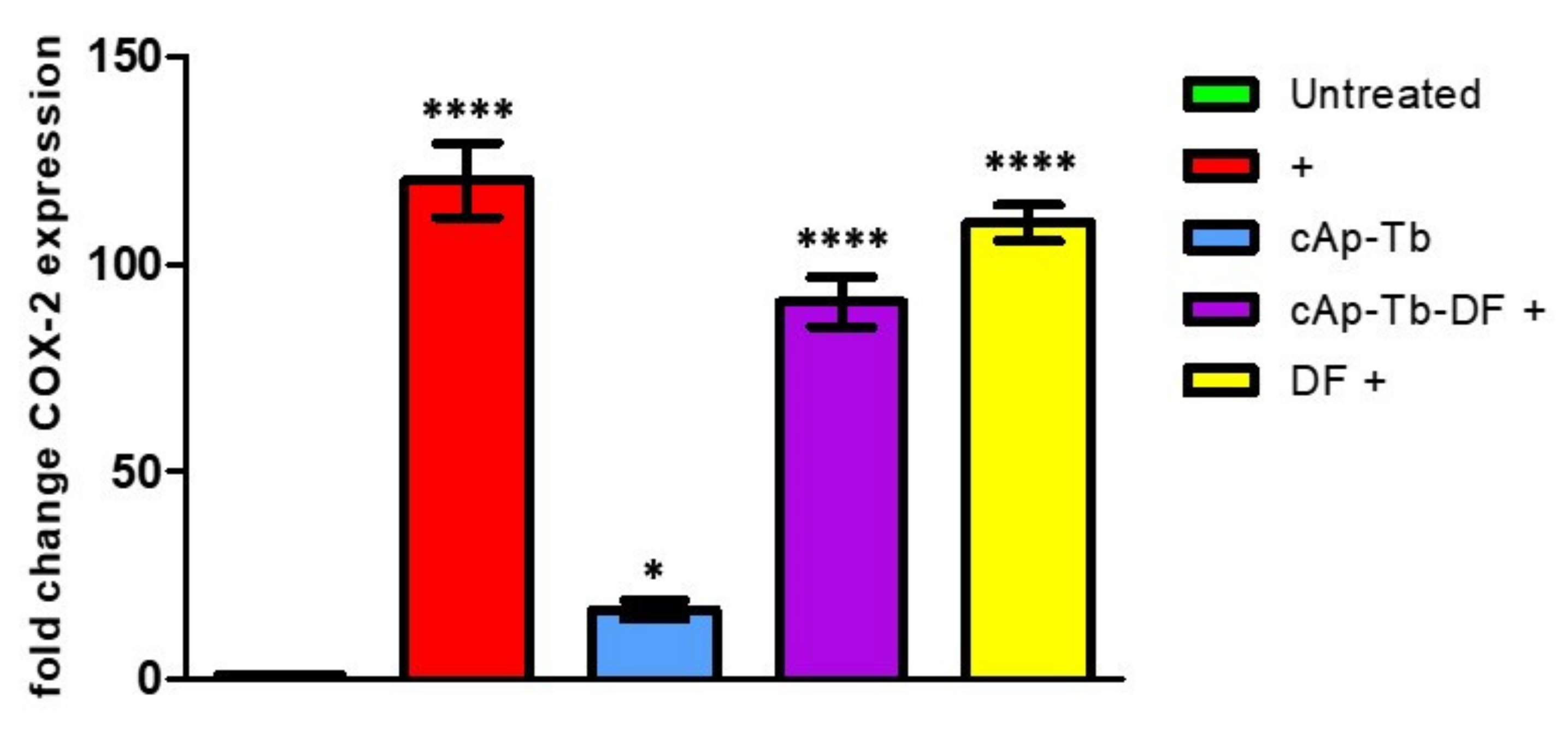 Nanomaterials 12 00562 g012