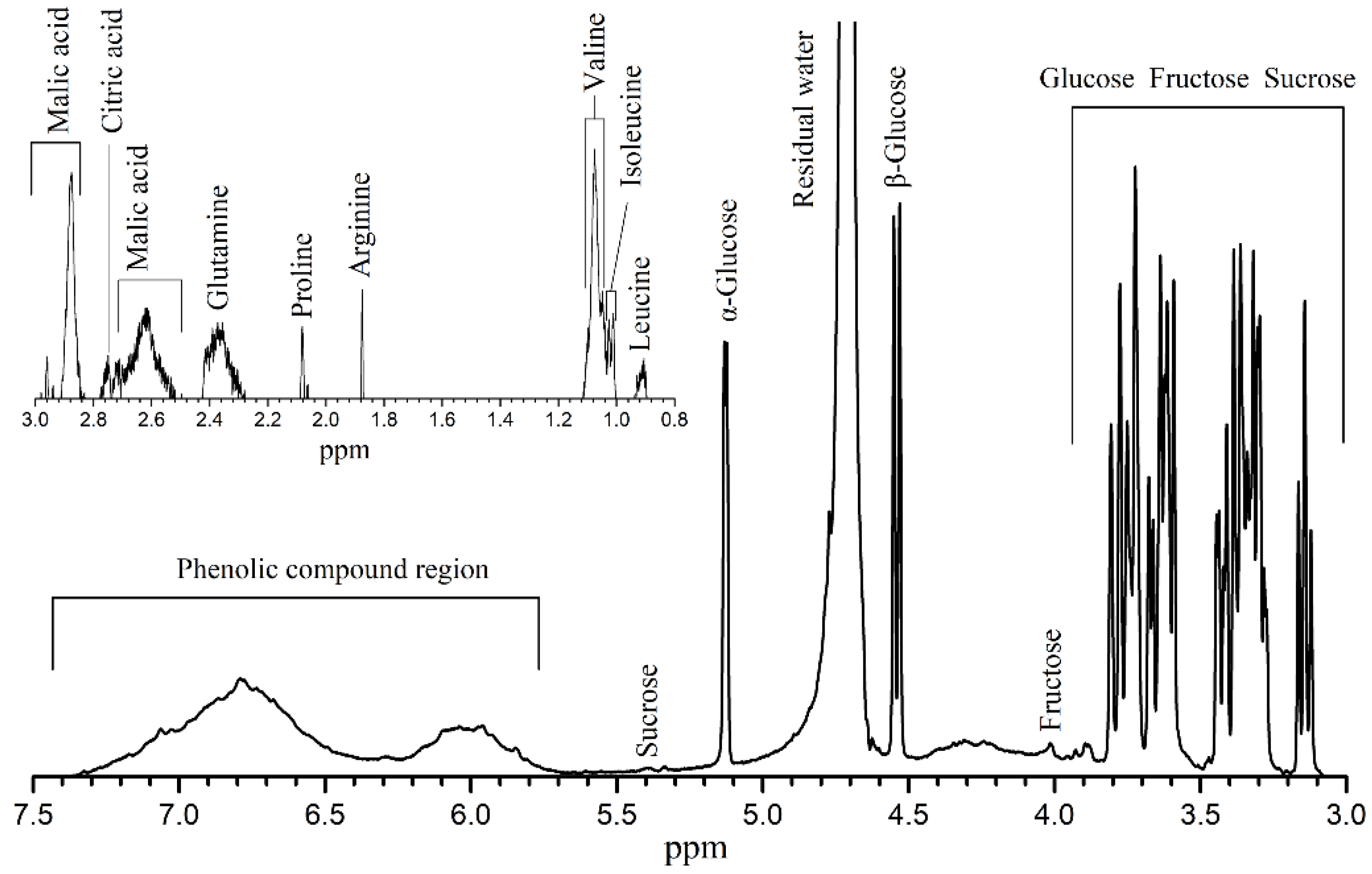 Nanomaterials 12 00563 g005