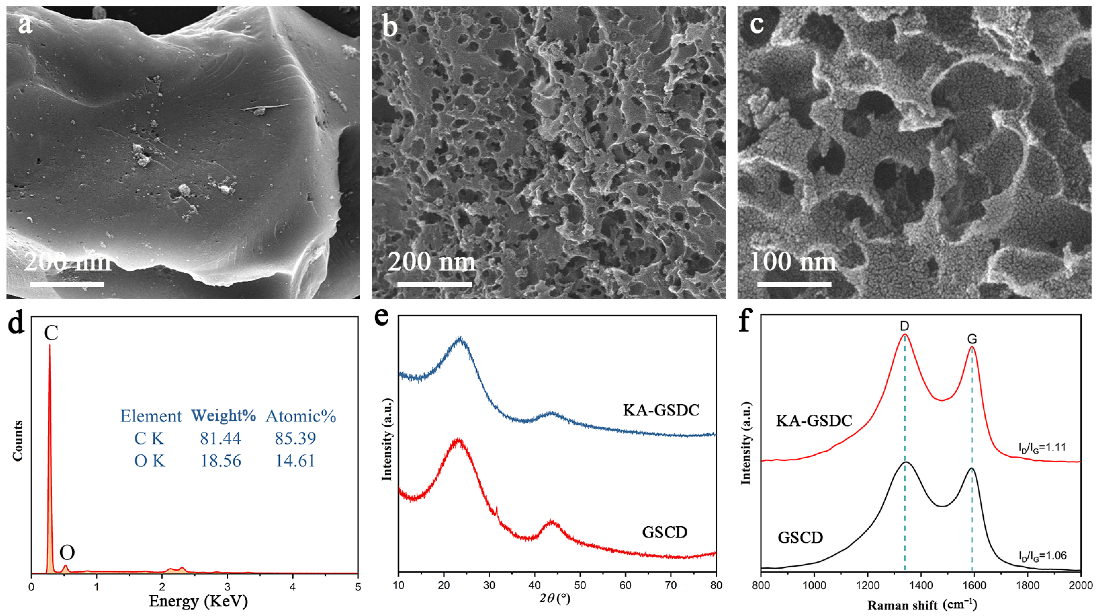 Nanomaterials 12 00563 g006