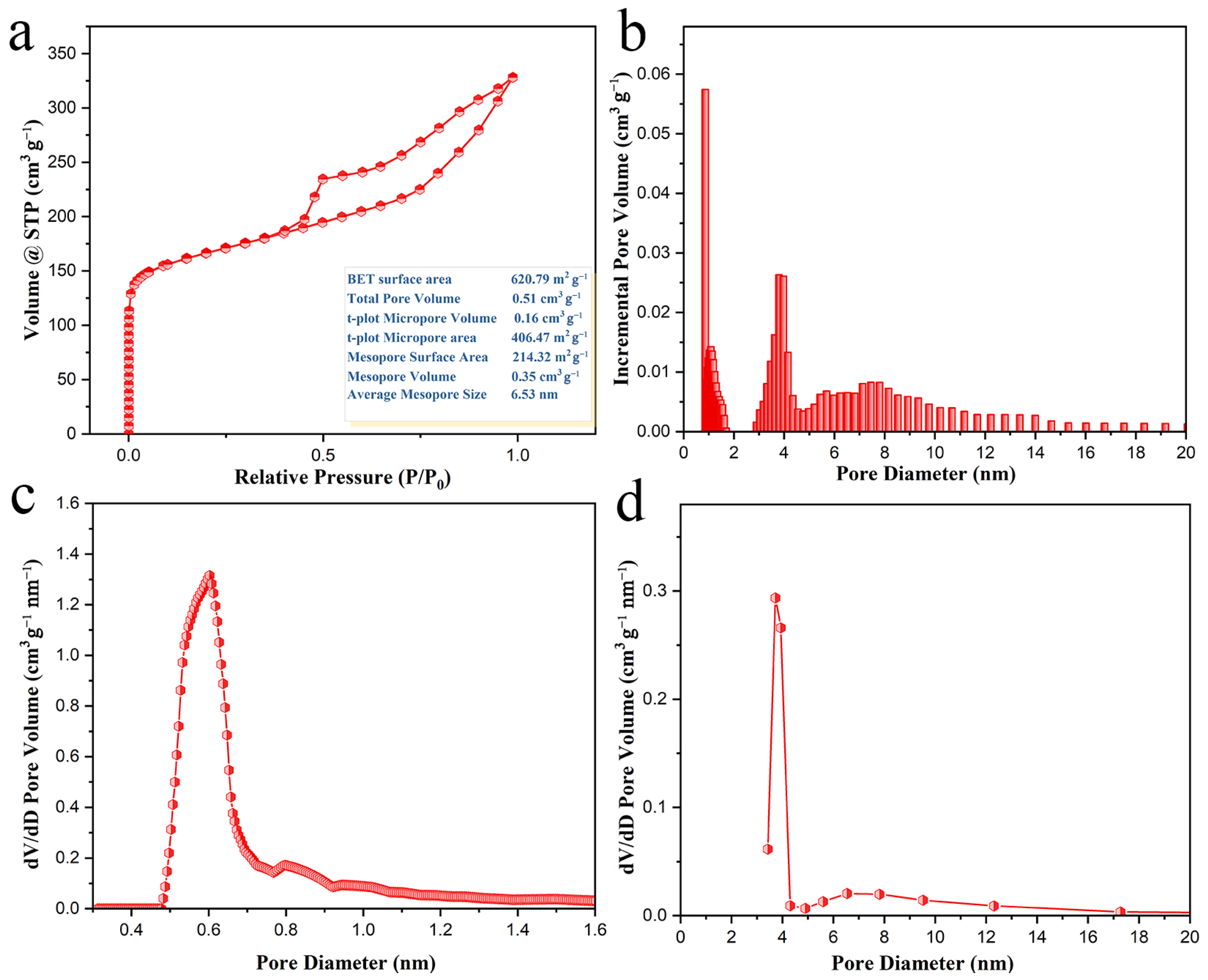 Nanomaterials 12 00563 g007