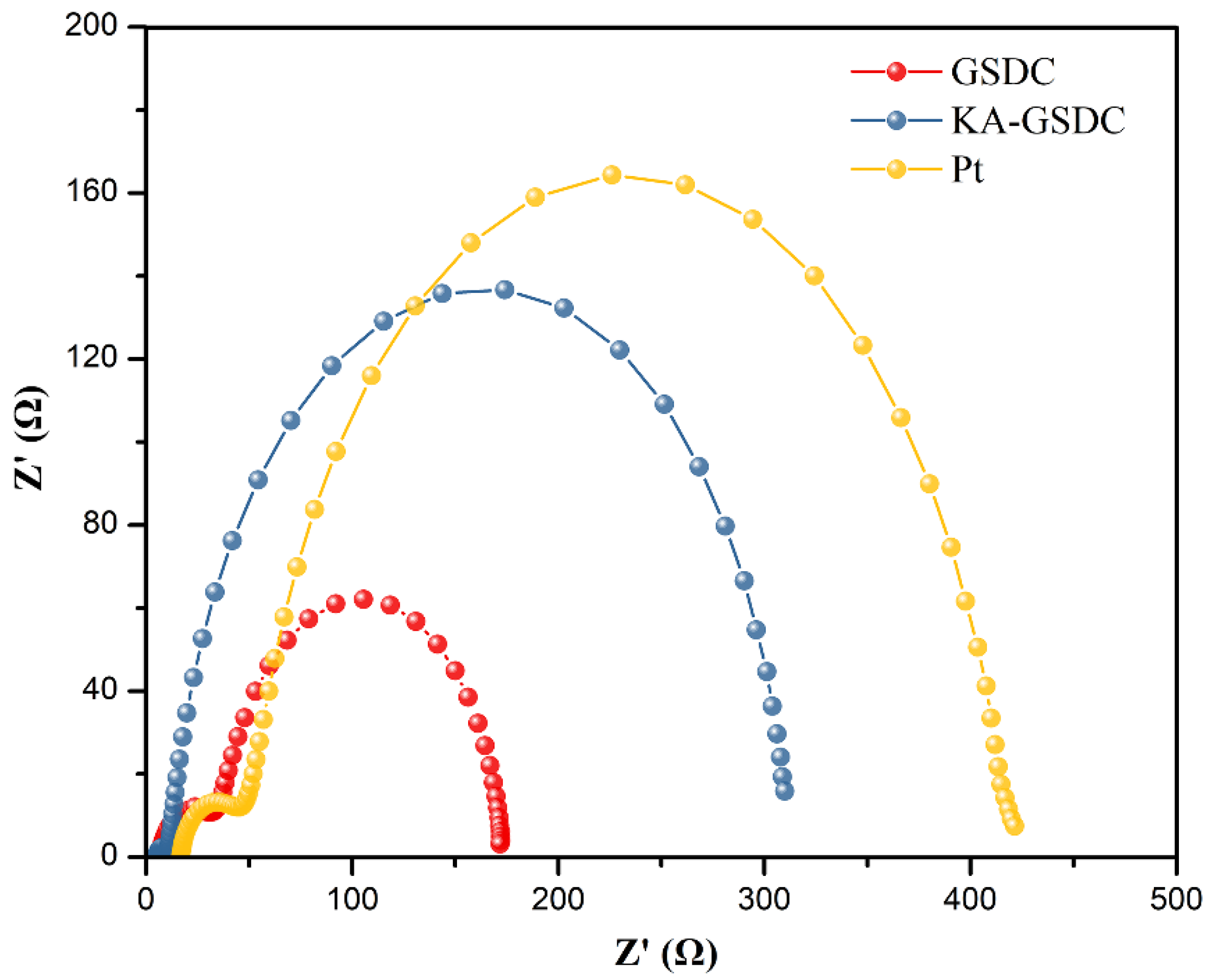 Nanomaterials 12 00563 g009