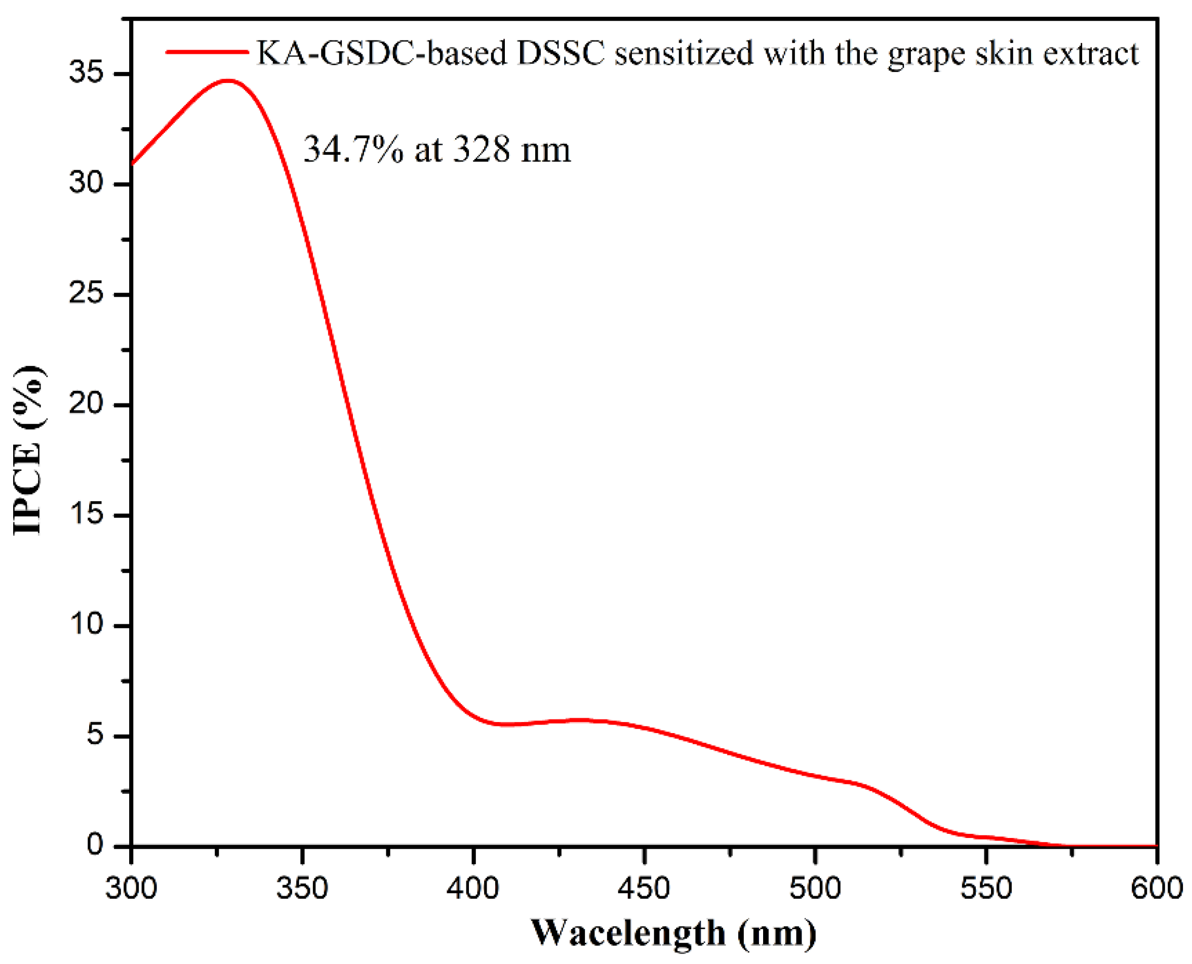 Nanomaterials 12 00563 g010