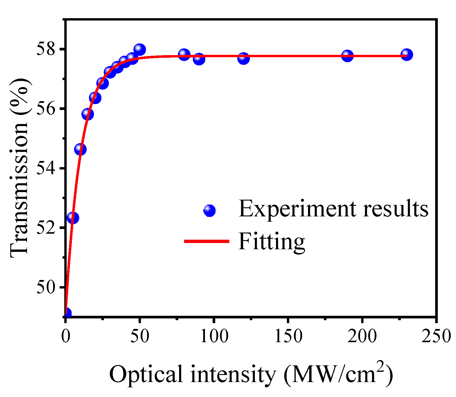 Nanomaterials 12 00564 g002 550