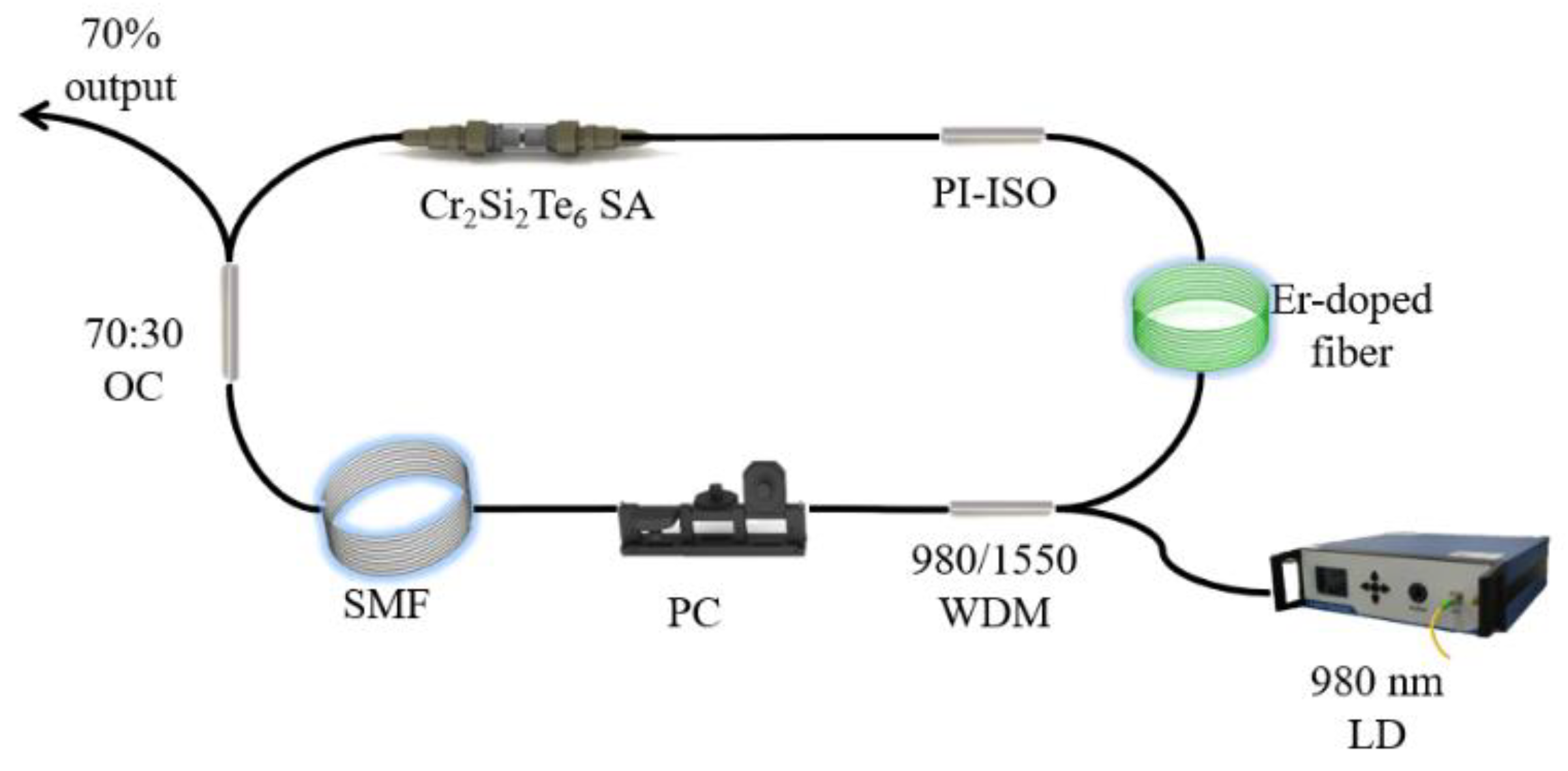 Nanomaterials 12 00564 g003 550