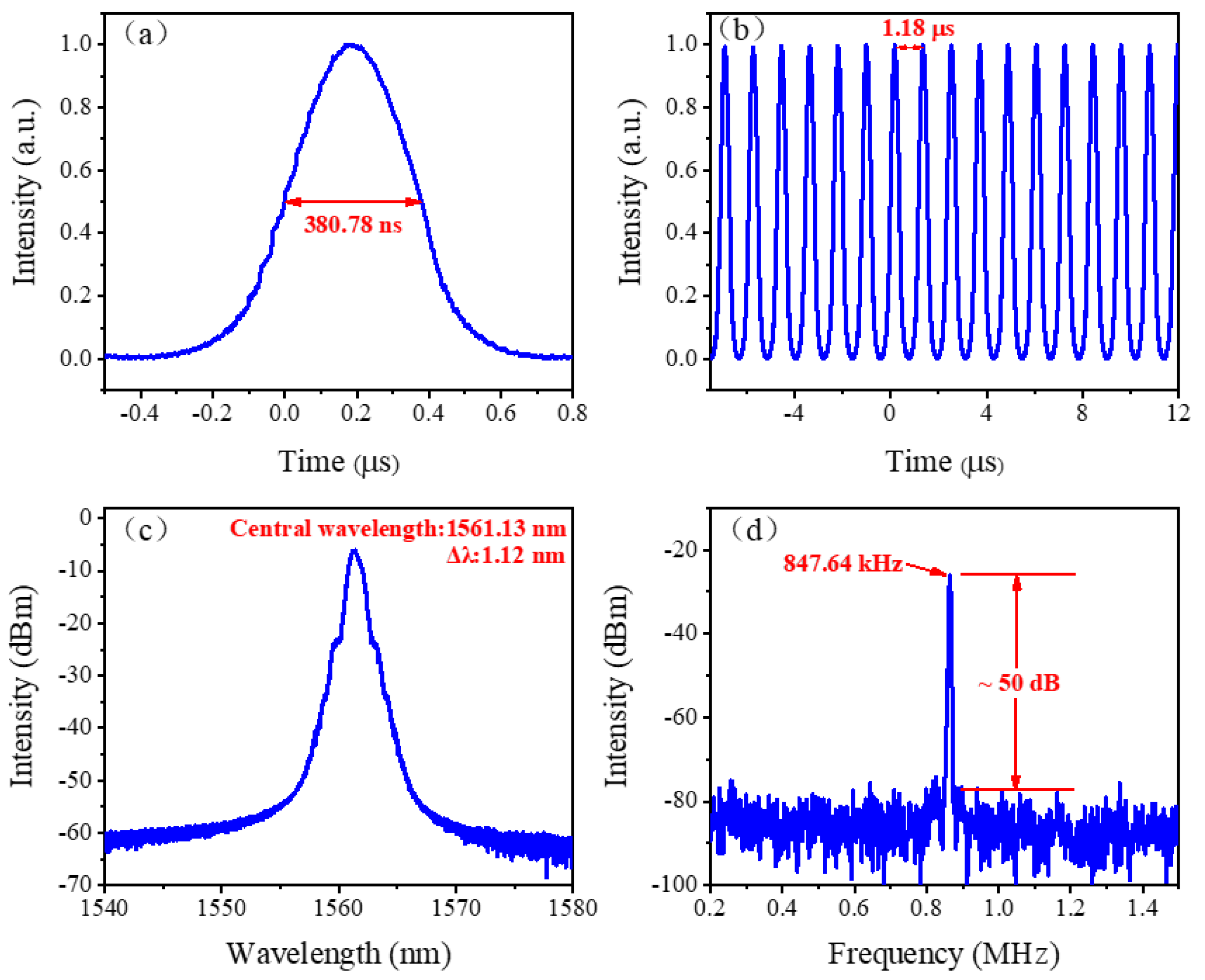 Nanomaterials 12 00564 g004 550