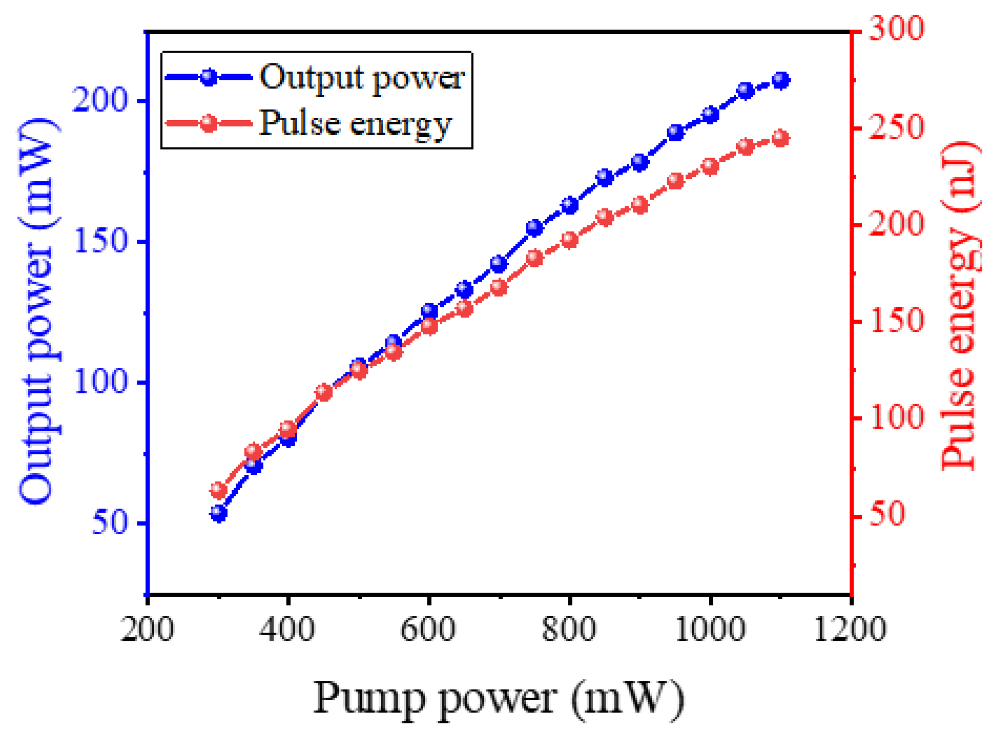 Nanomaterials 12 00564 g005 550