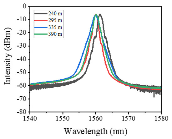 High Power and Large-Energy Pulse Generation in an Erbium