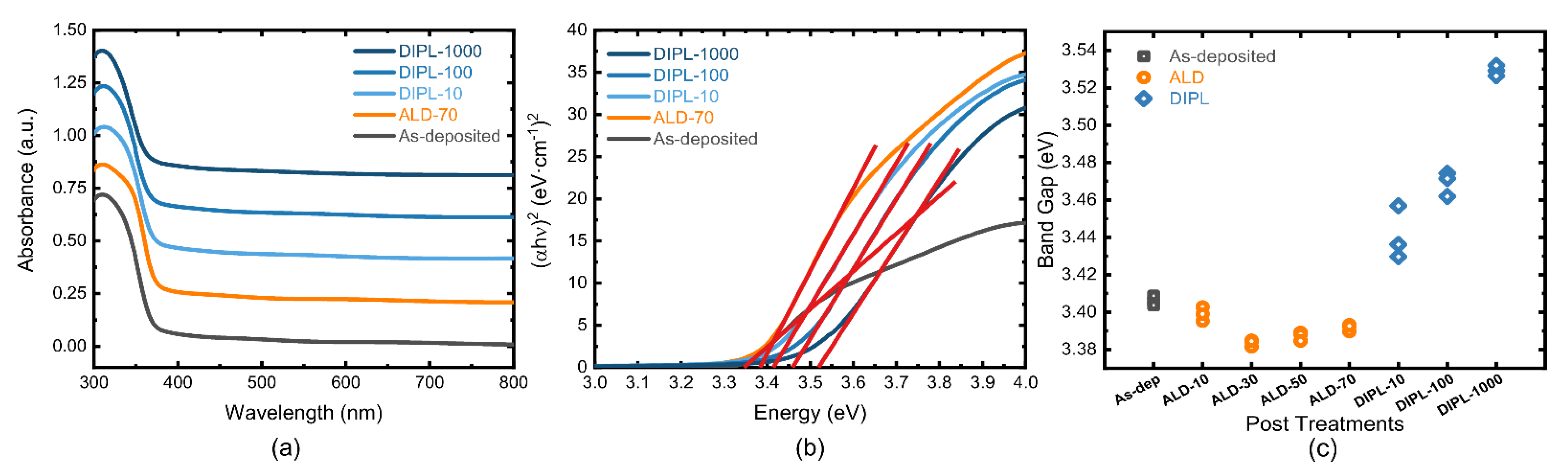Nanomaterials 12 00565 g002 550