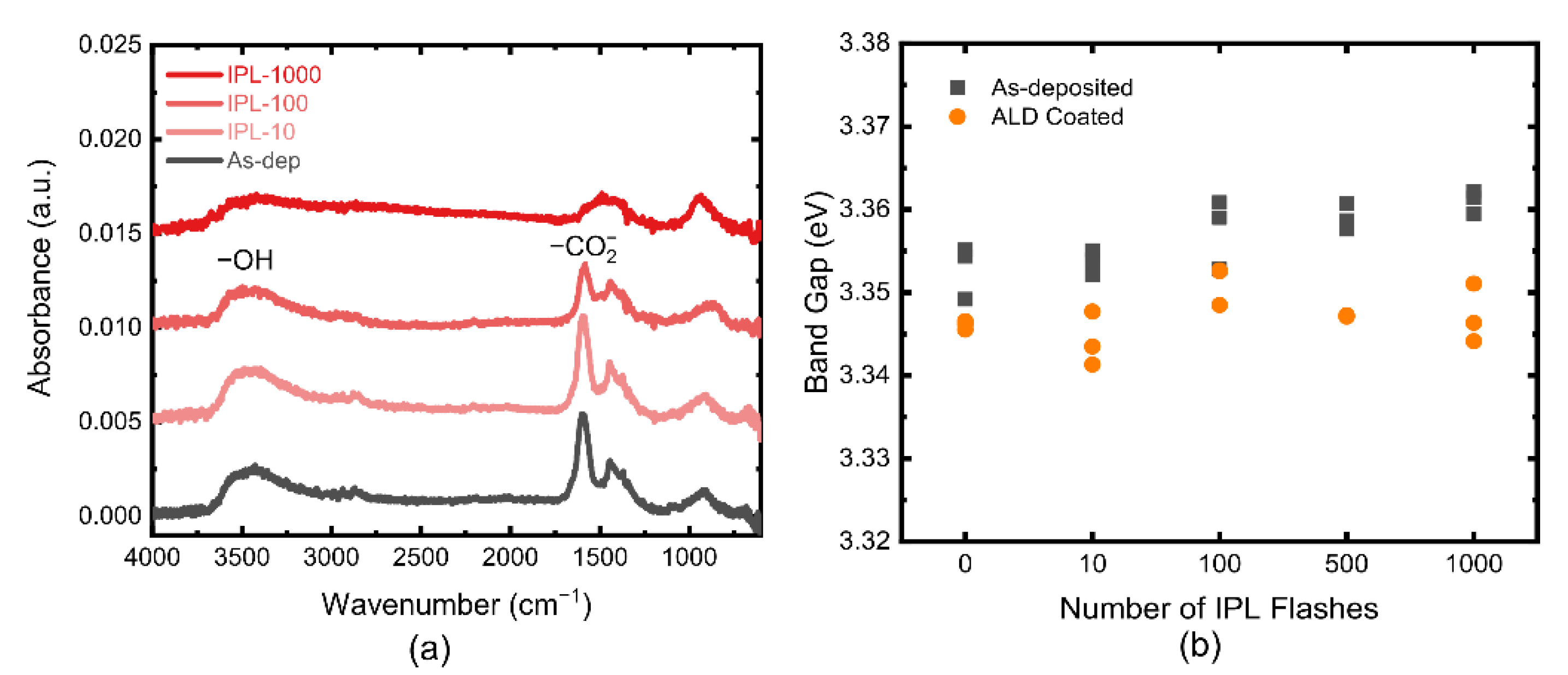 Nanomaterials 12 00565 g004 550