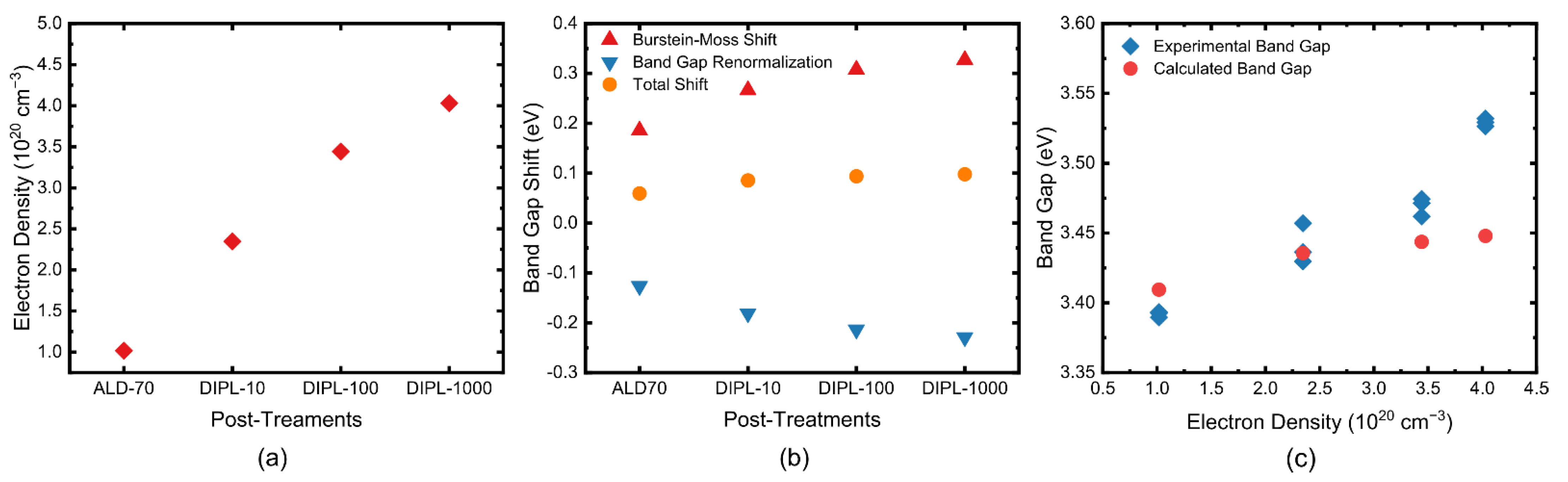 Nanomaterials 12 00565 g005 550
