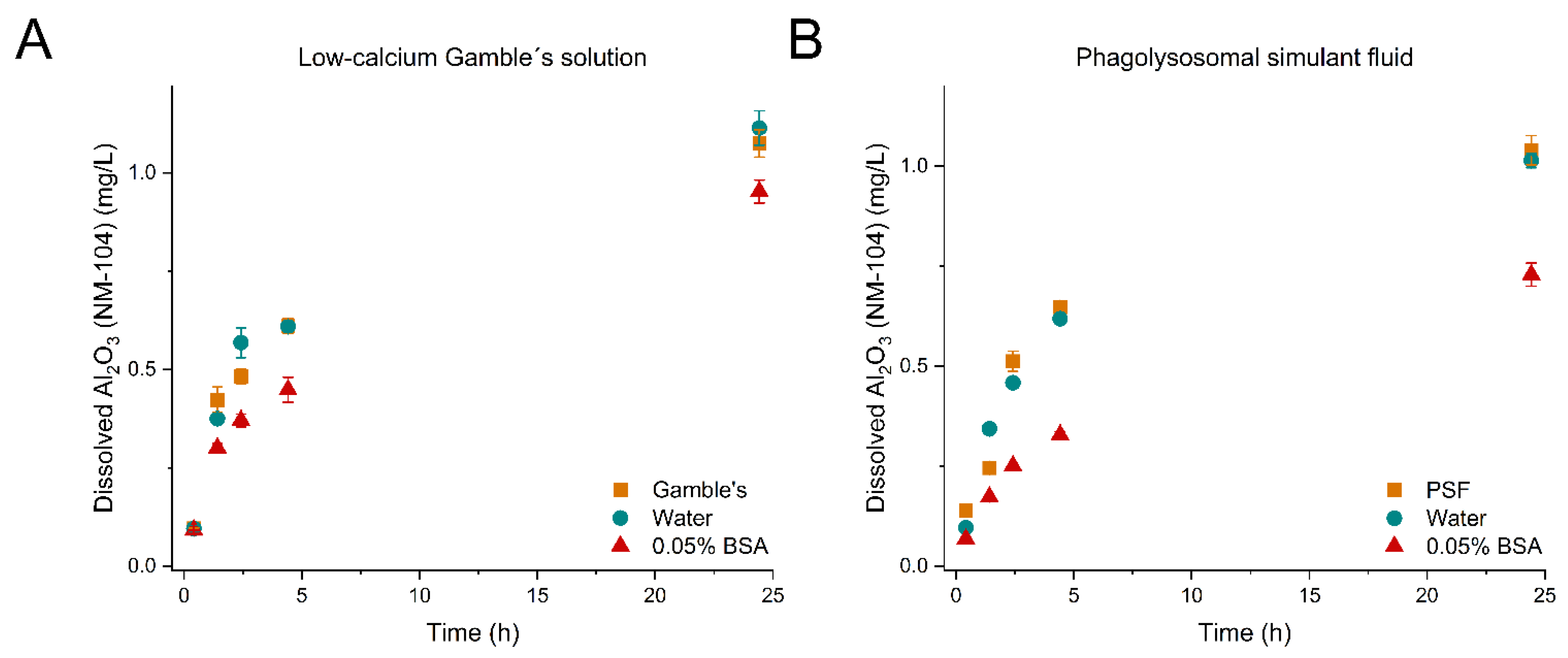 Nanomaterials 12 00566 g001