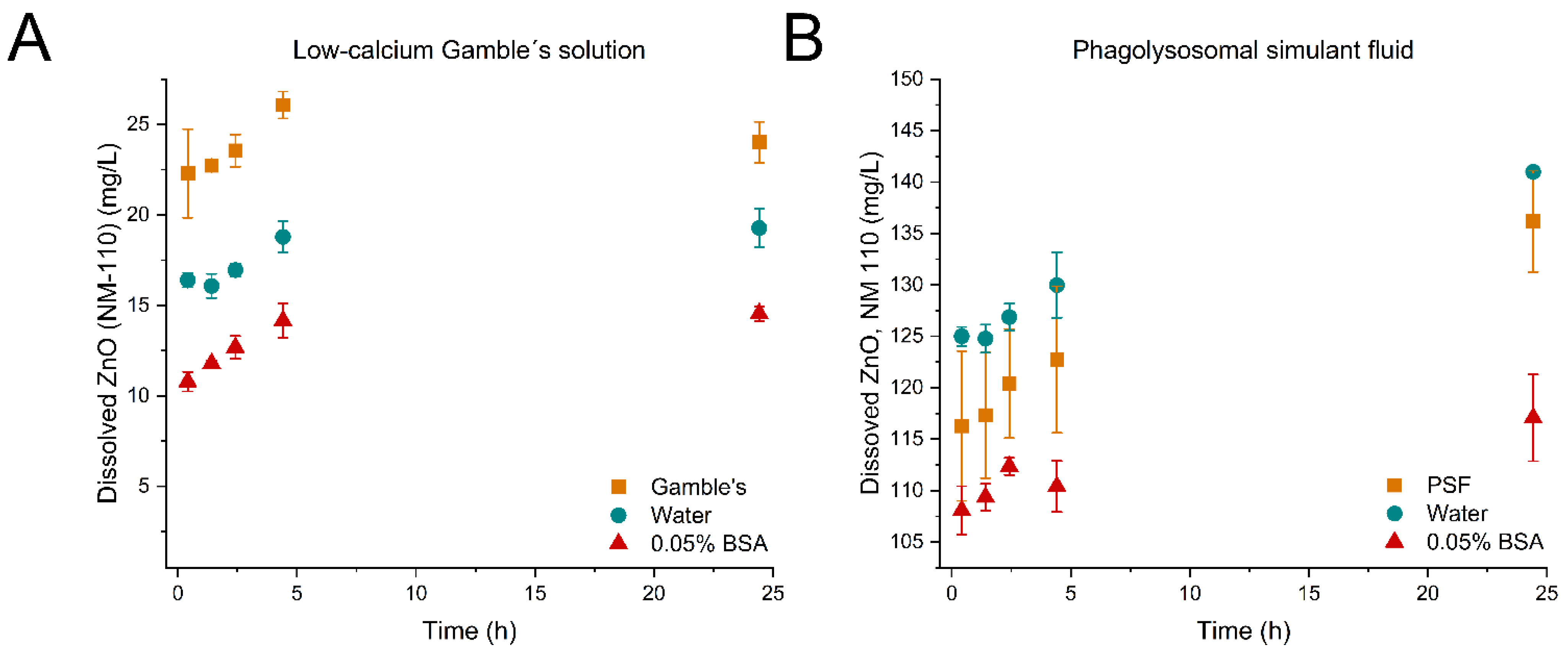 Nanomaterials 12 00566 g002