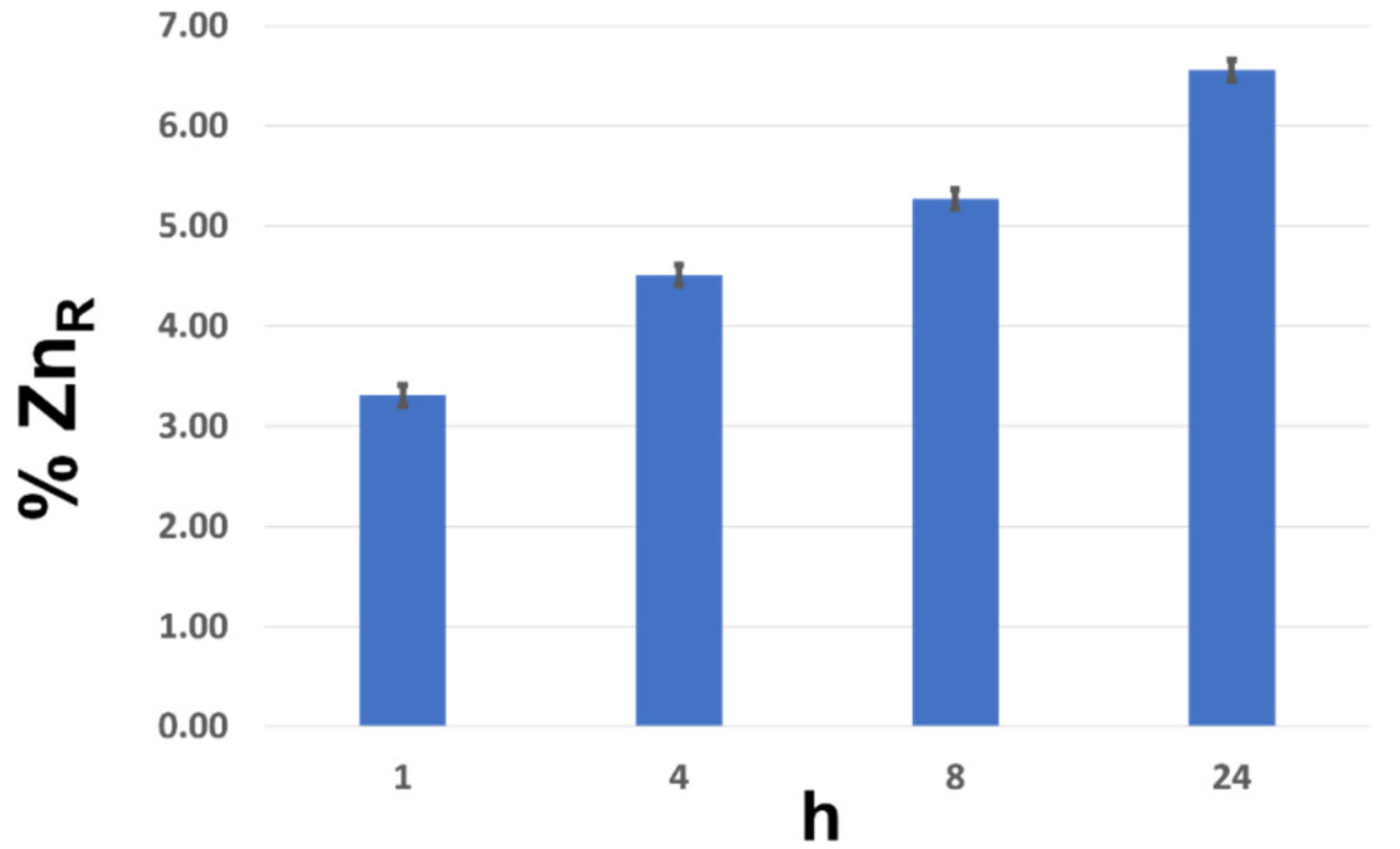 Nanomaterials 12 00568 g004