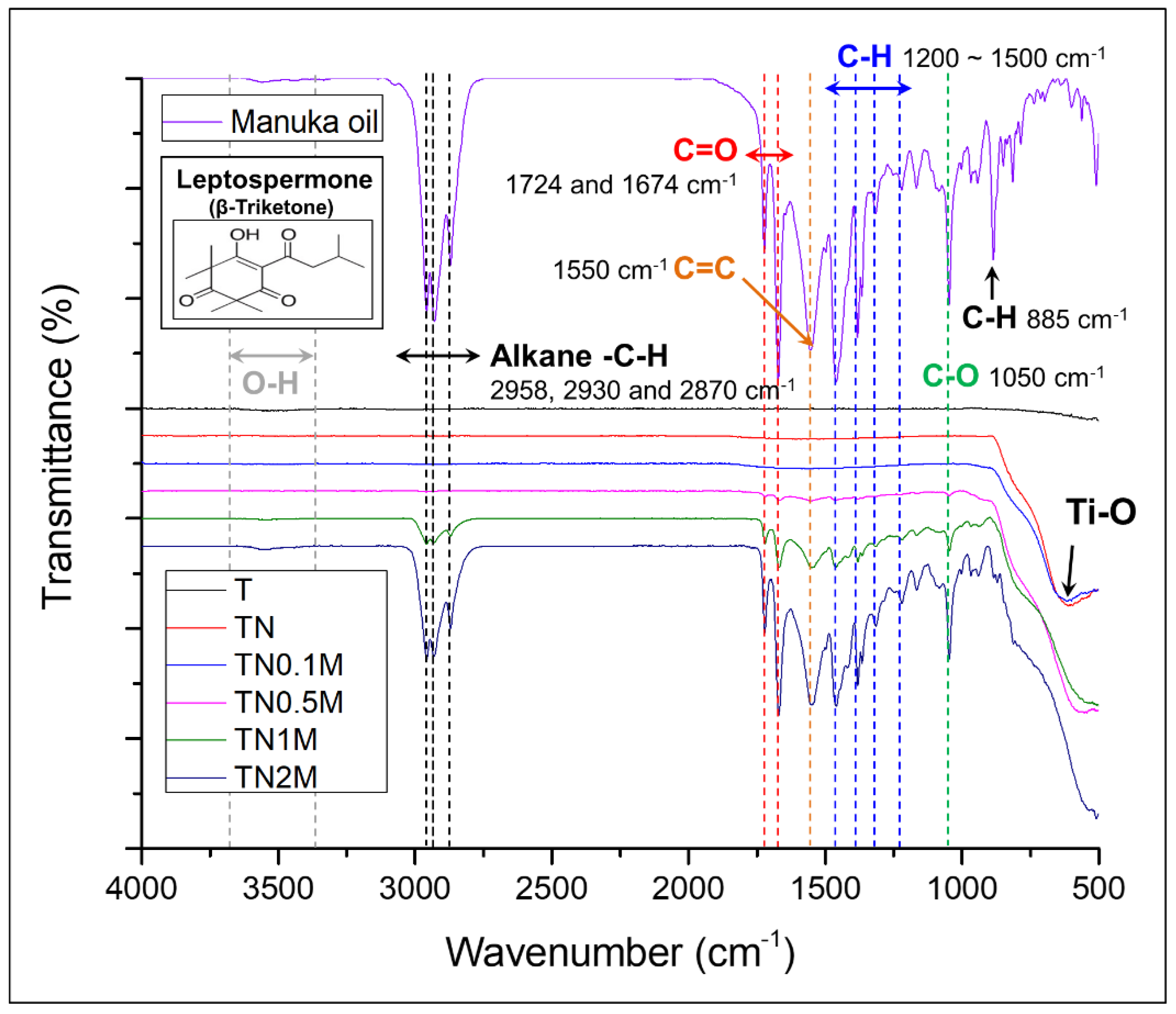Nanomaterials 12 00569 g004 550