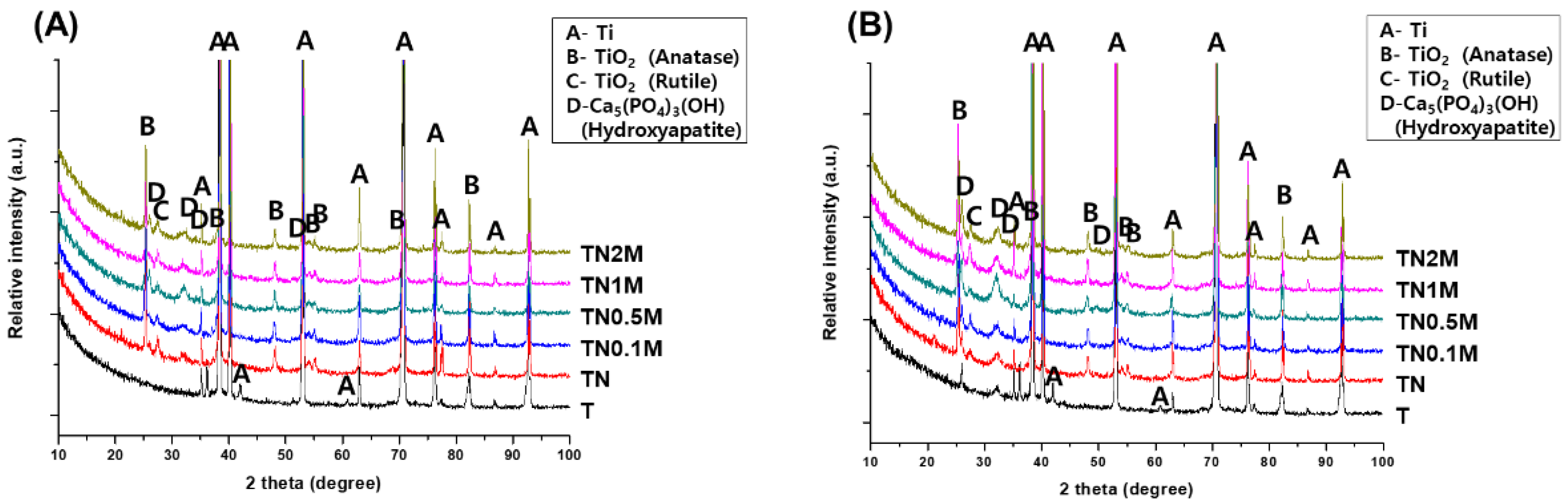 Nanomaterials 12 00569 g006 550