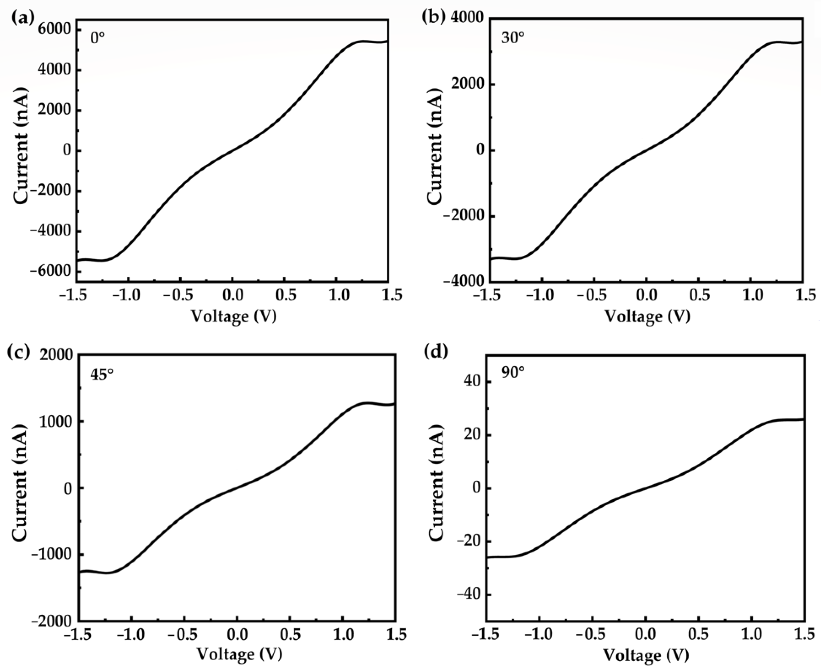 Nanomaterials 12 00571 g004