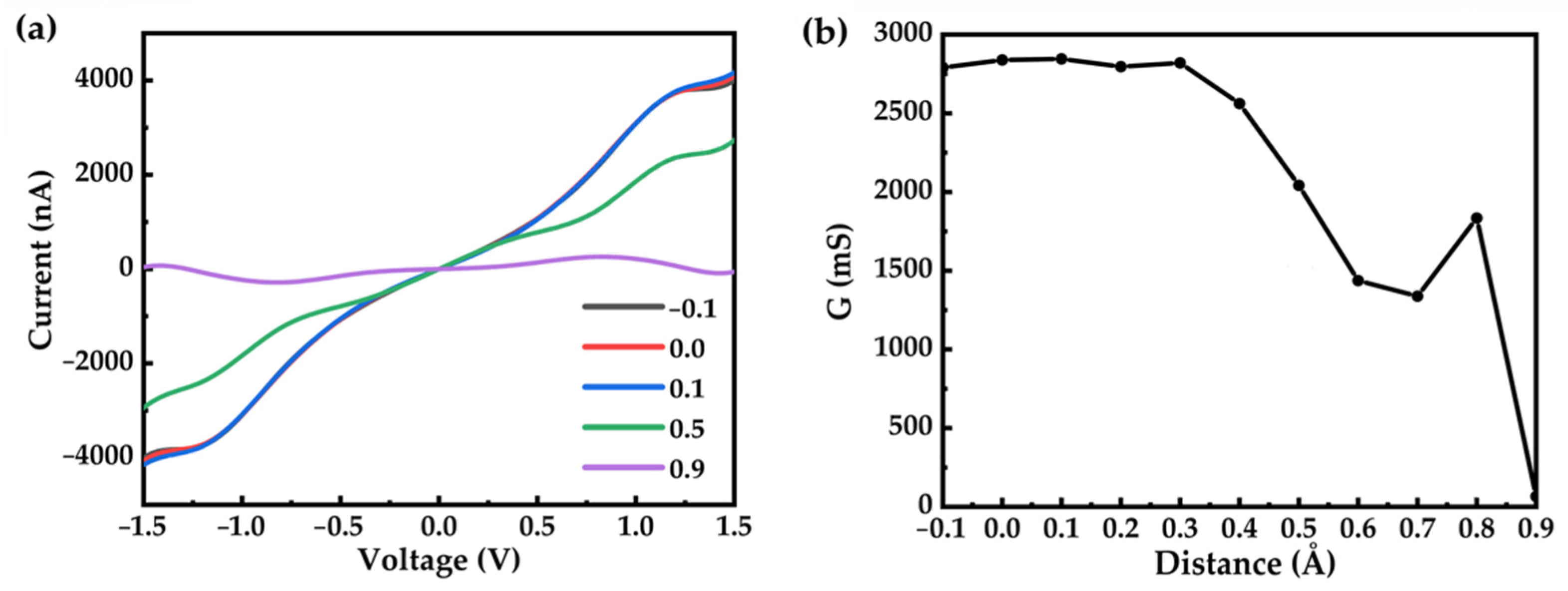 Nanomaterials 12 00571 g005