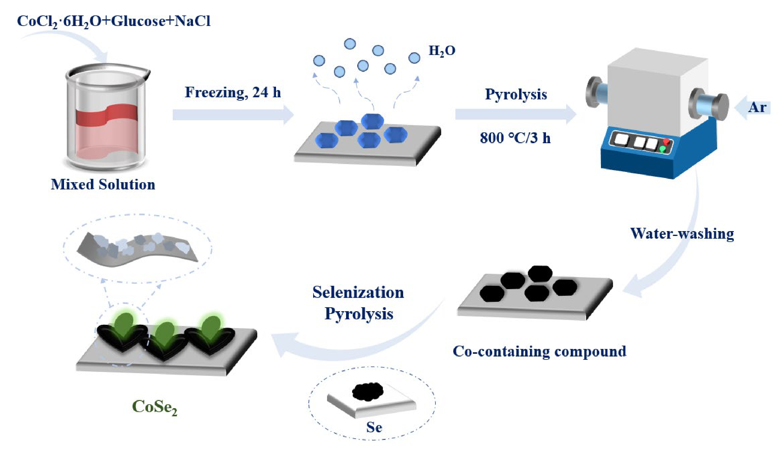 Nanomaterials 12 00572 g001
