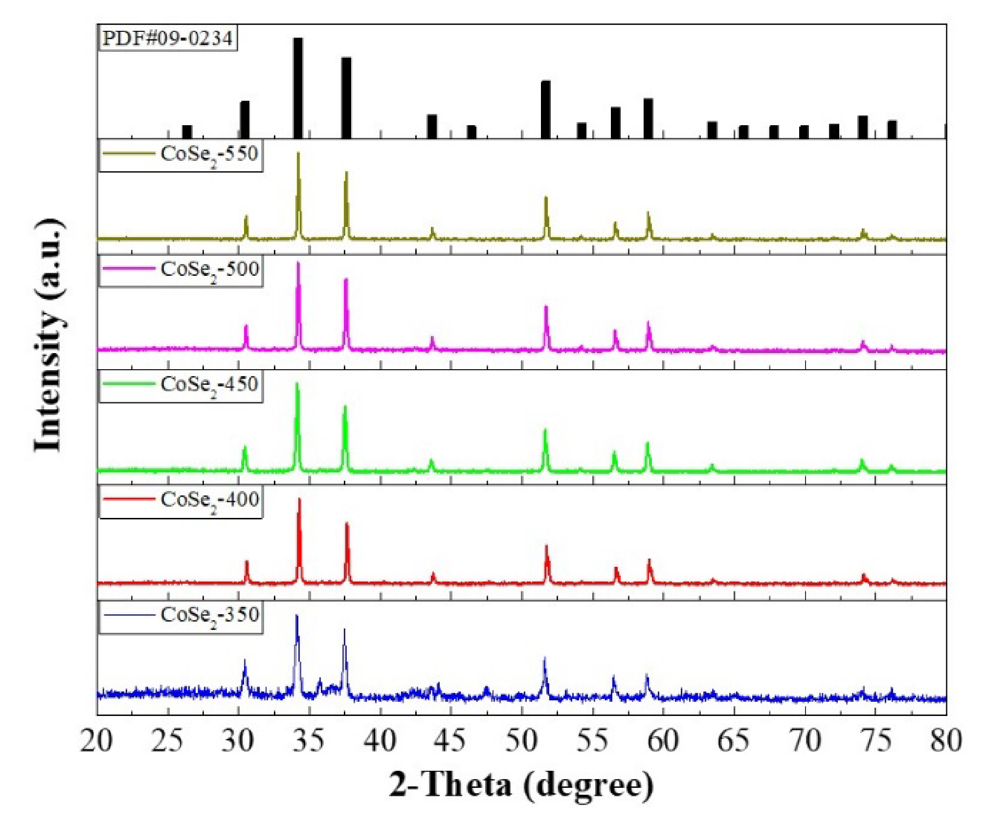 Nanomaterials 12 00572 g002