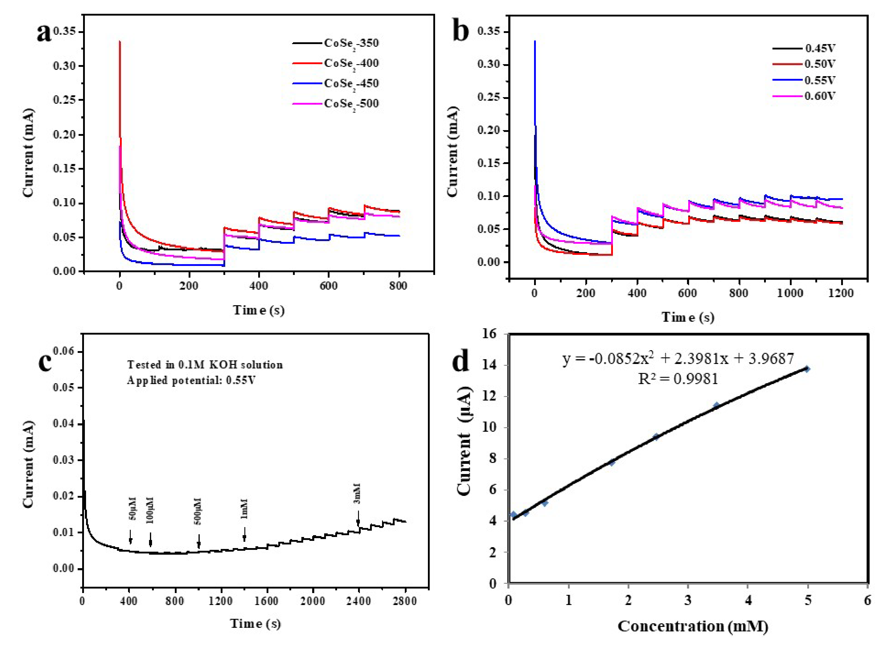 Nanomaterials 12 00572 g006