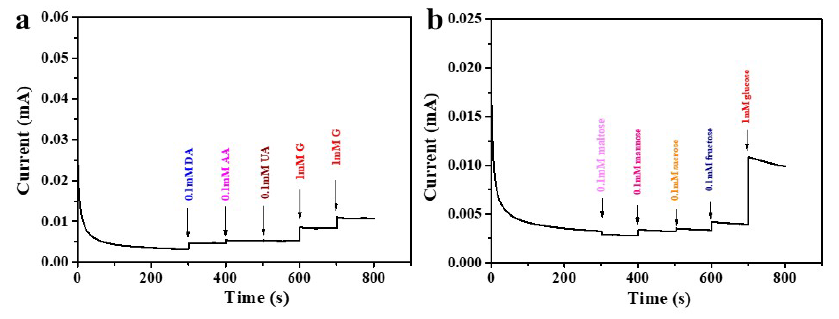 Nanomaterials 12 00572 g007