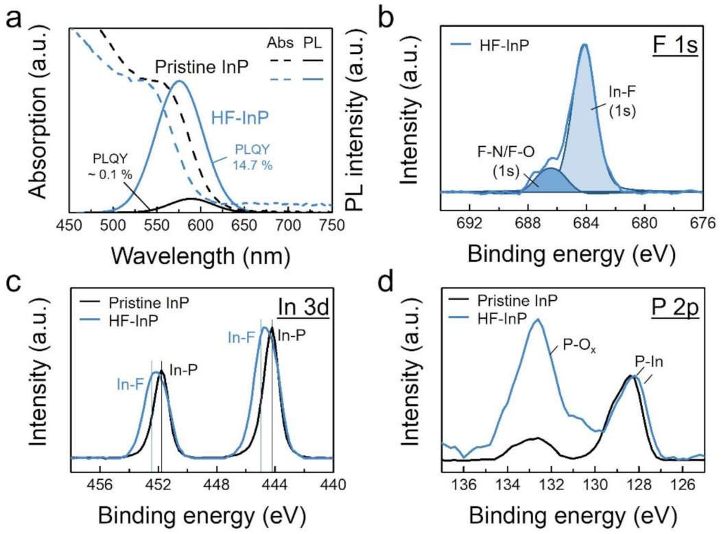 Nanomaterials 12 00573 g001