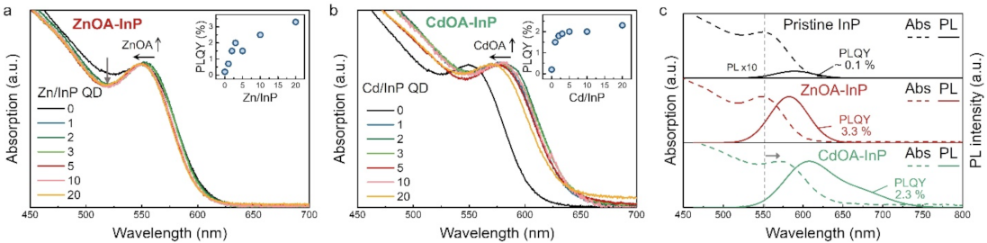 Nanomaterials 12 00573 g003