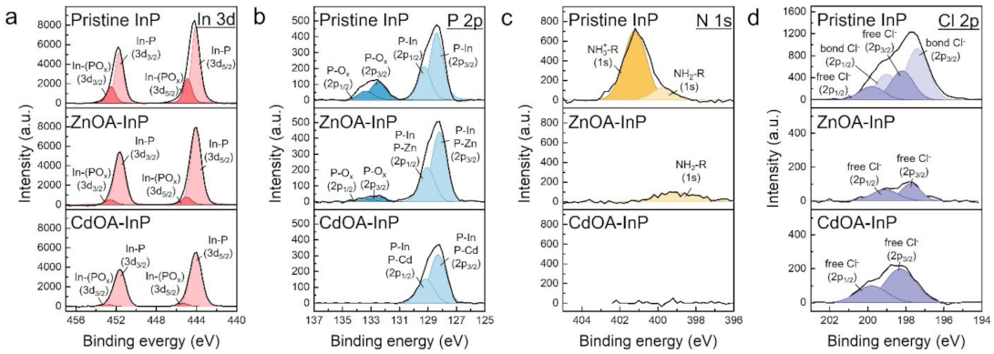 Nanomaterials 12 00573 g005