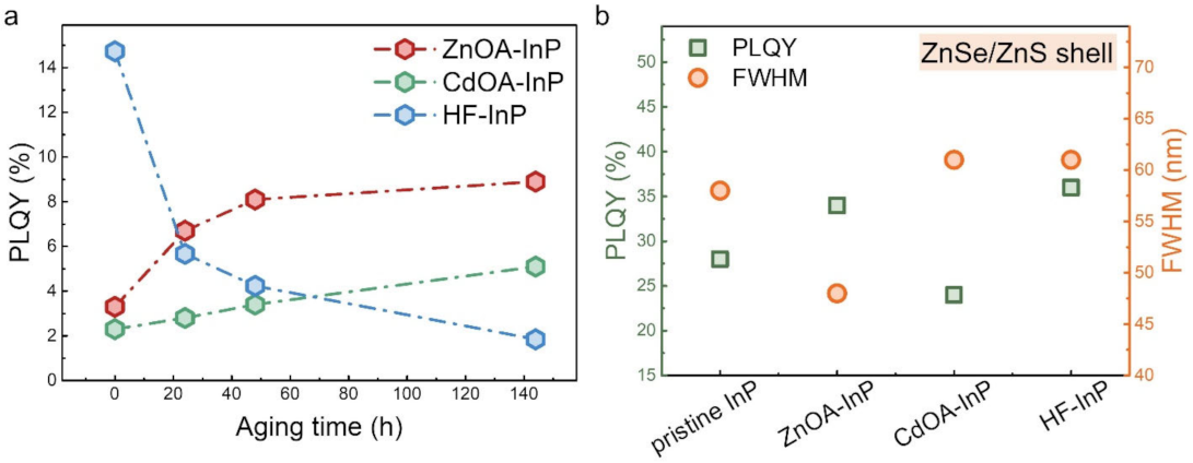 Nanomaterials 12 00573 g007