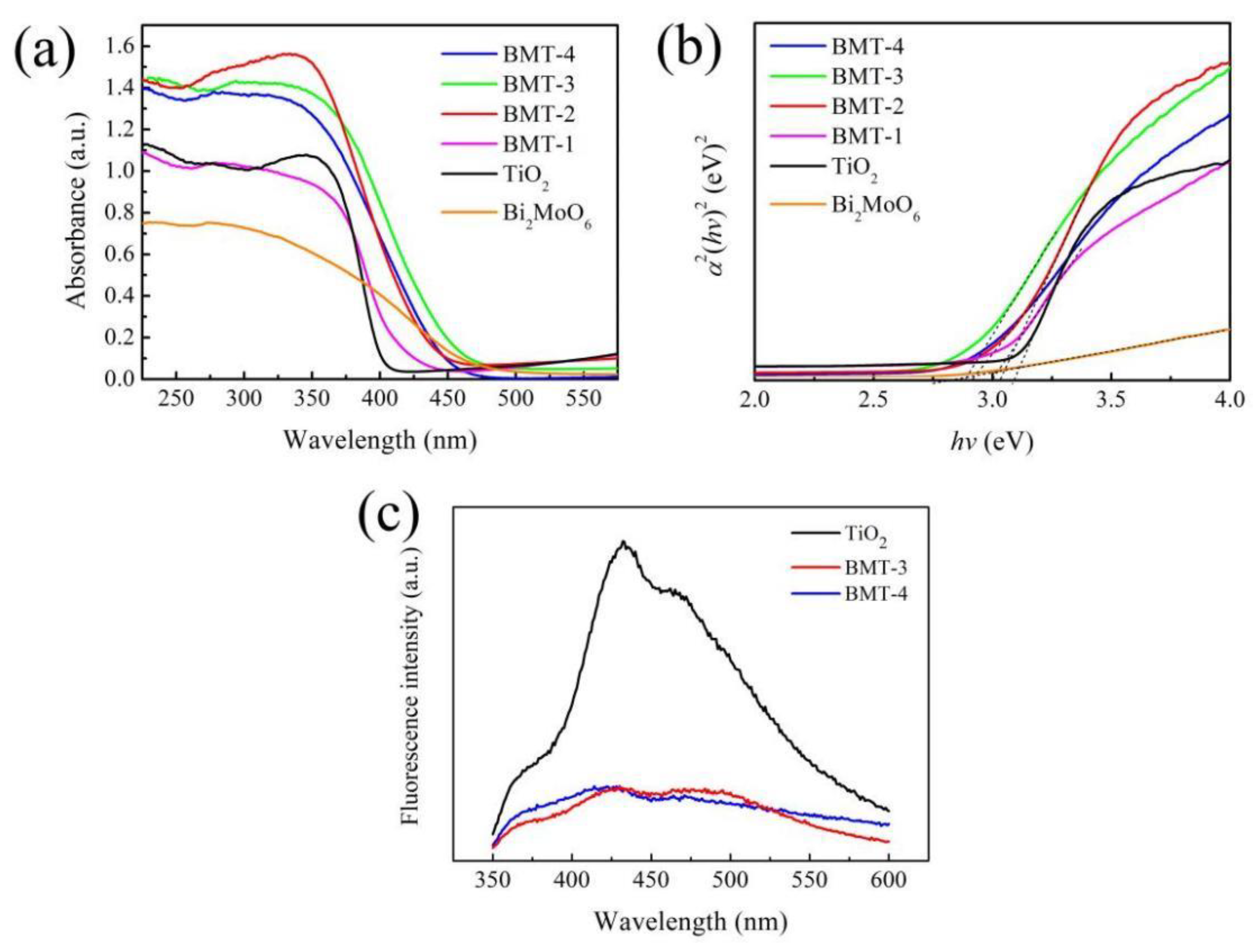 Nanomaterials 12 00574 g004