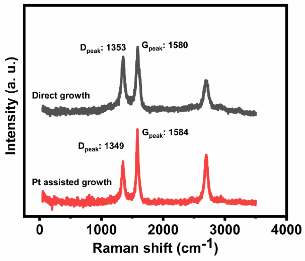 Nanomaterials 12 00575 g004