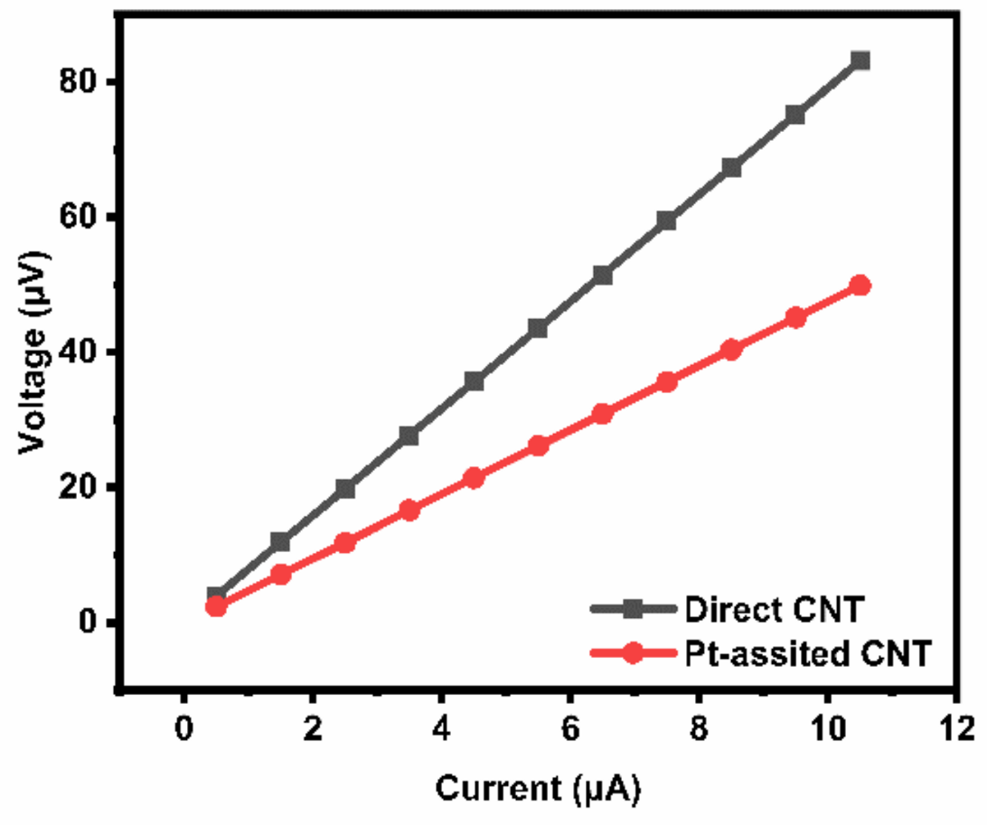 Nanomaterials 12 00575 g006