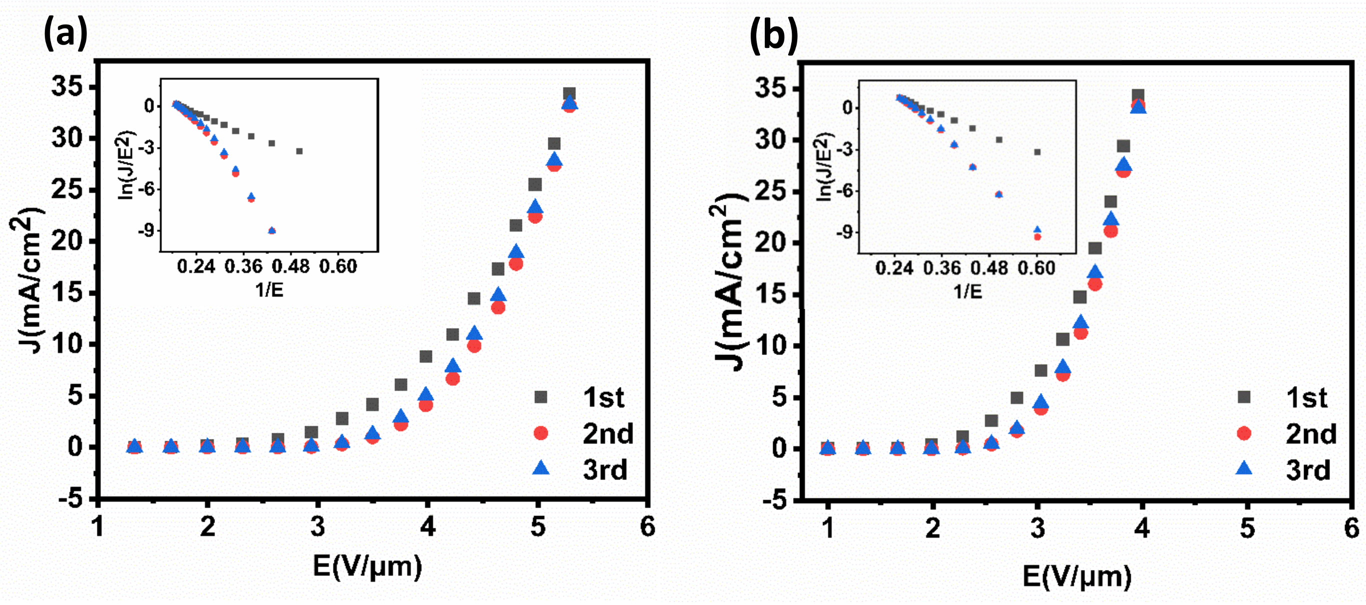 Nanomaterials 12 00575 g007