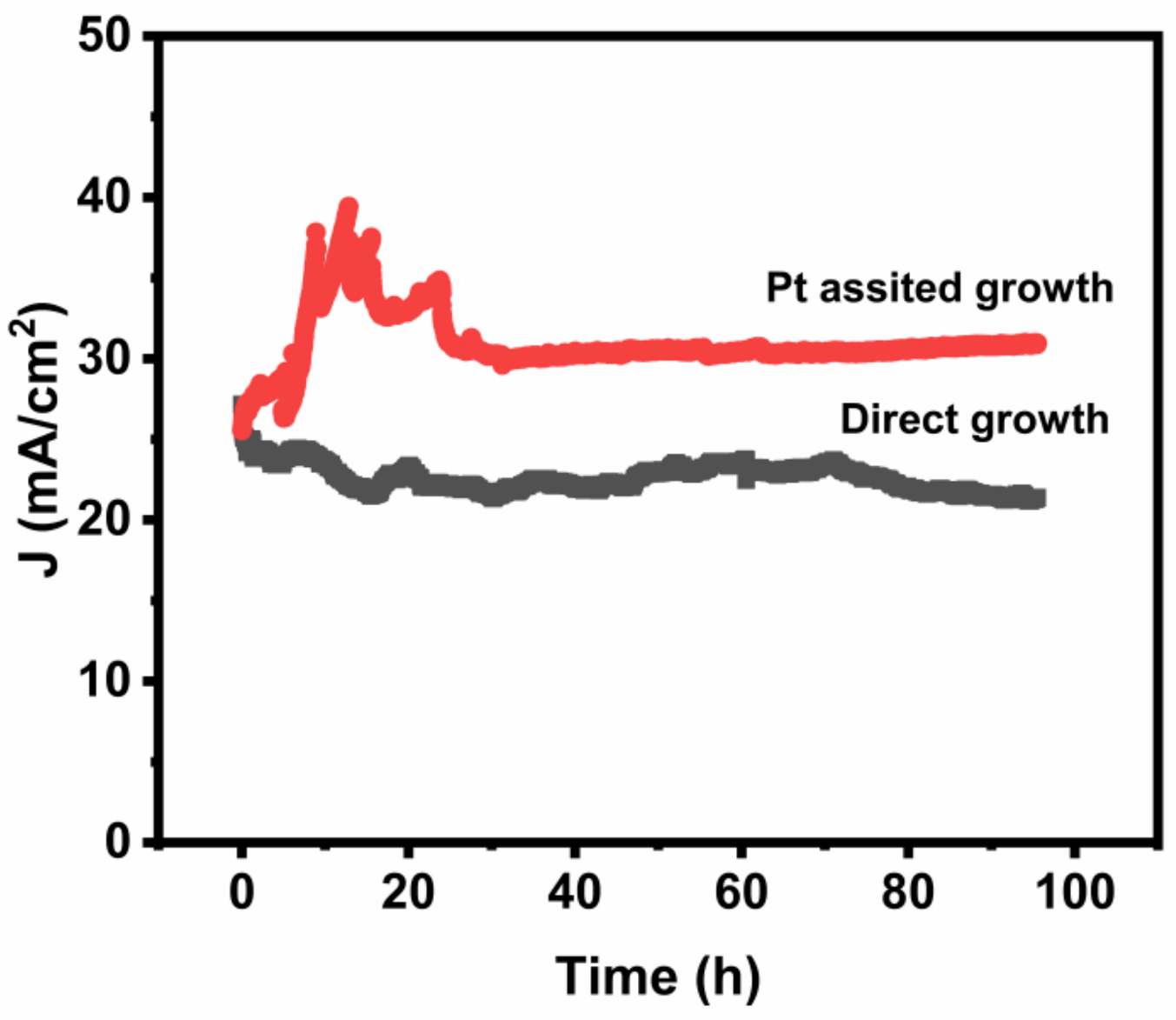 Nanomaterials 12 00575 g008