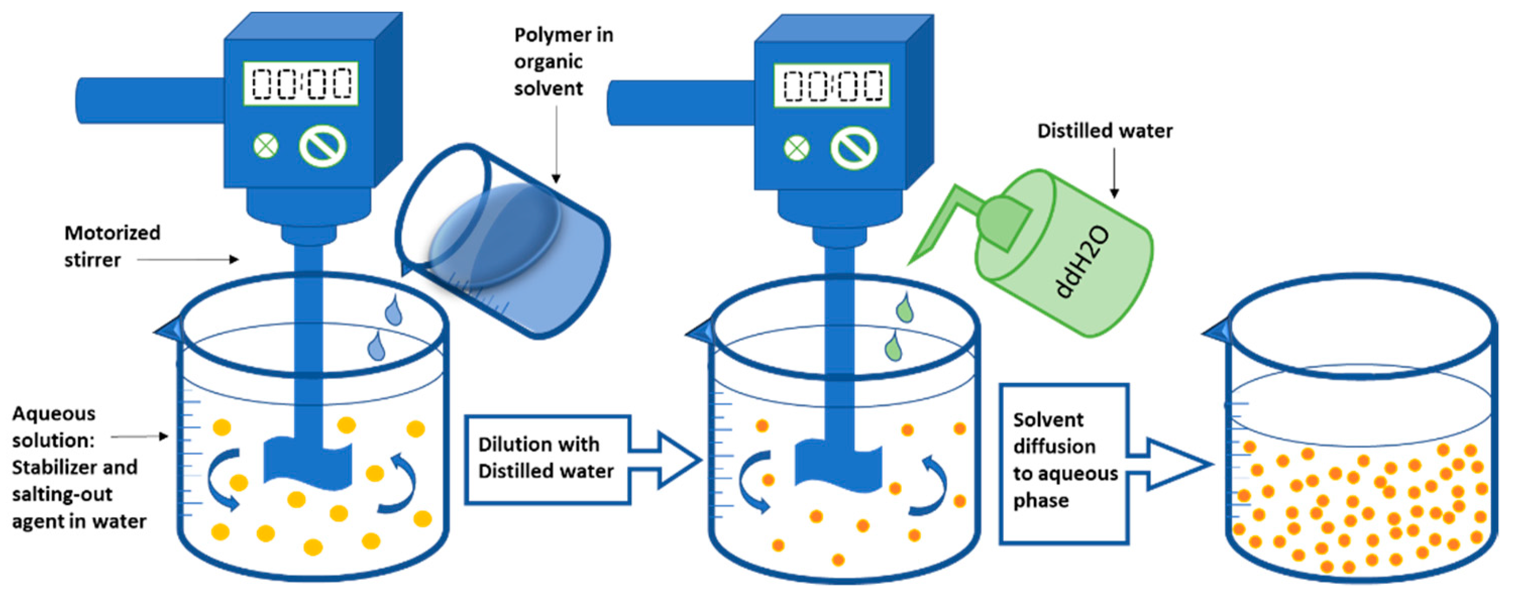 Nanomaterials 12 00576 g005 Nanomaterials 12 00576 g005