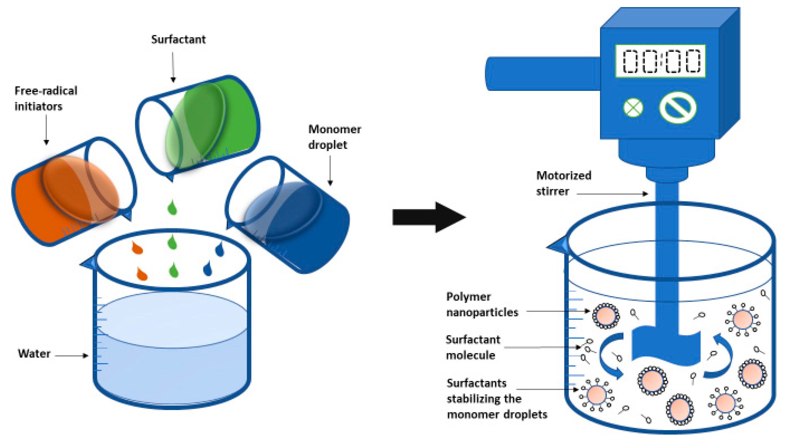 Nanomaterials 12 00576 g006 Nanomaterials 12 00576 g006