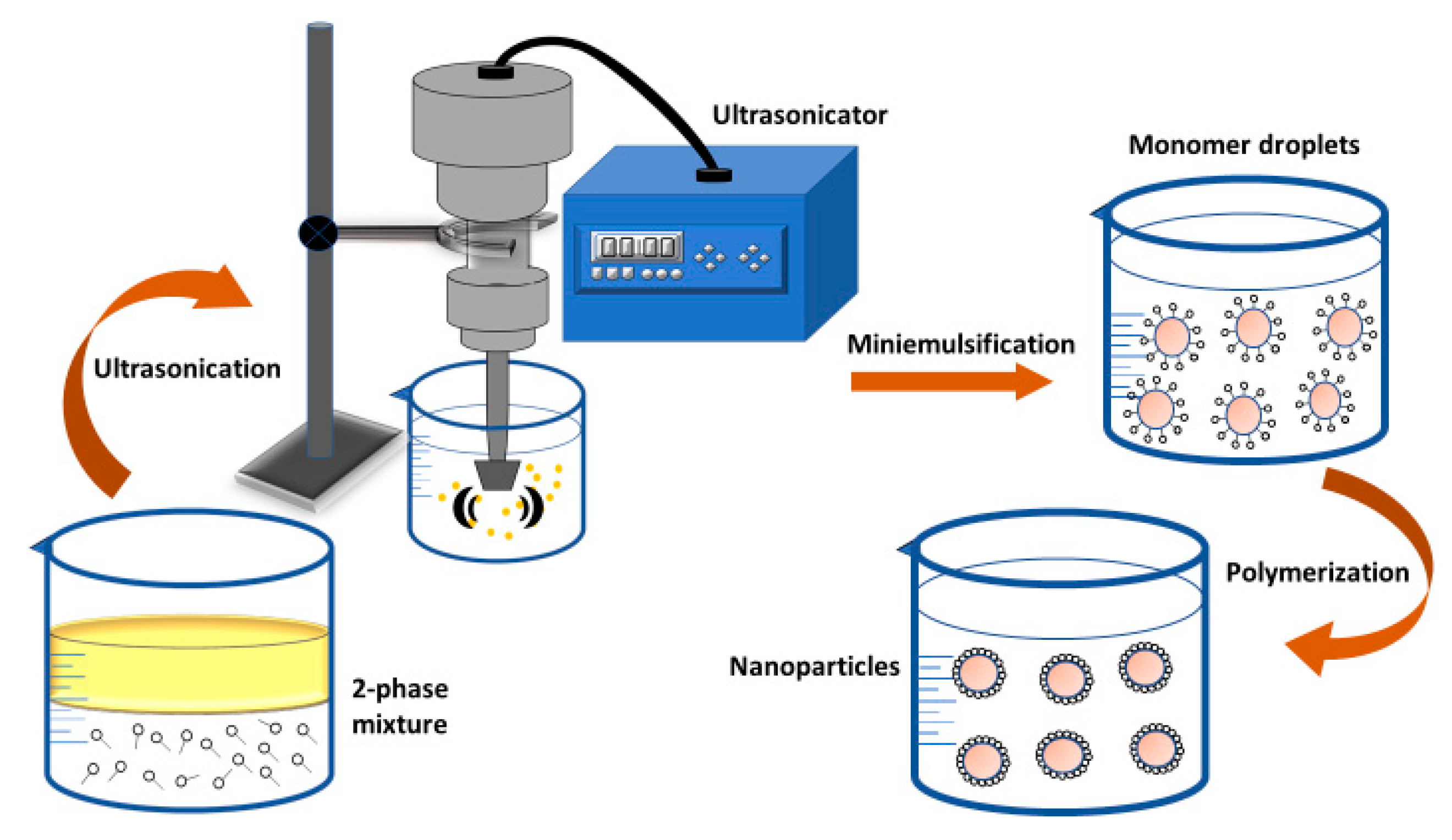 Nanomaterials 12 00576 g007 Nanomaterials 12 00576 g007